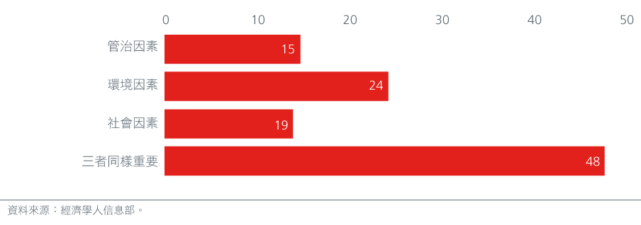 why-asia-offers-the-opportunity-for-esg-outperformance-Fig1