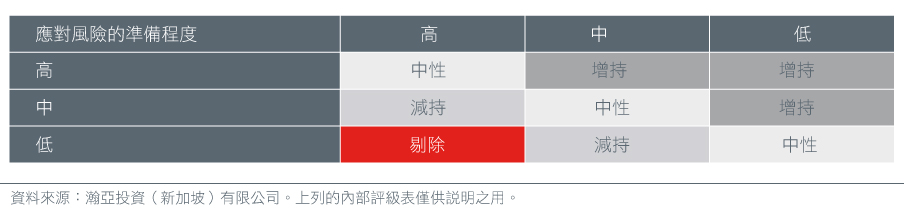 why-asia-offers-the-opportunity-for-esg-outperformance-Fig1