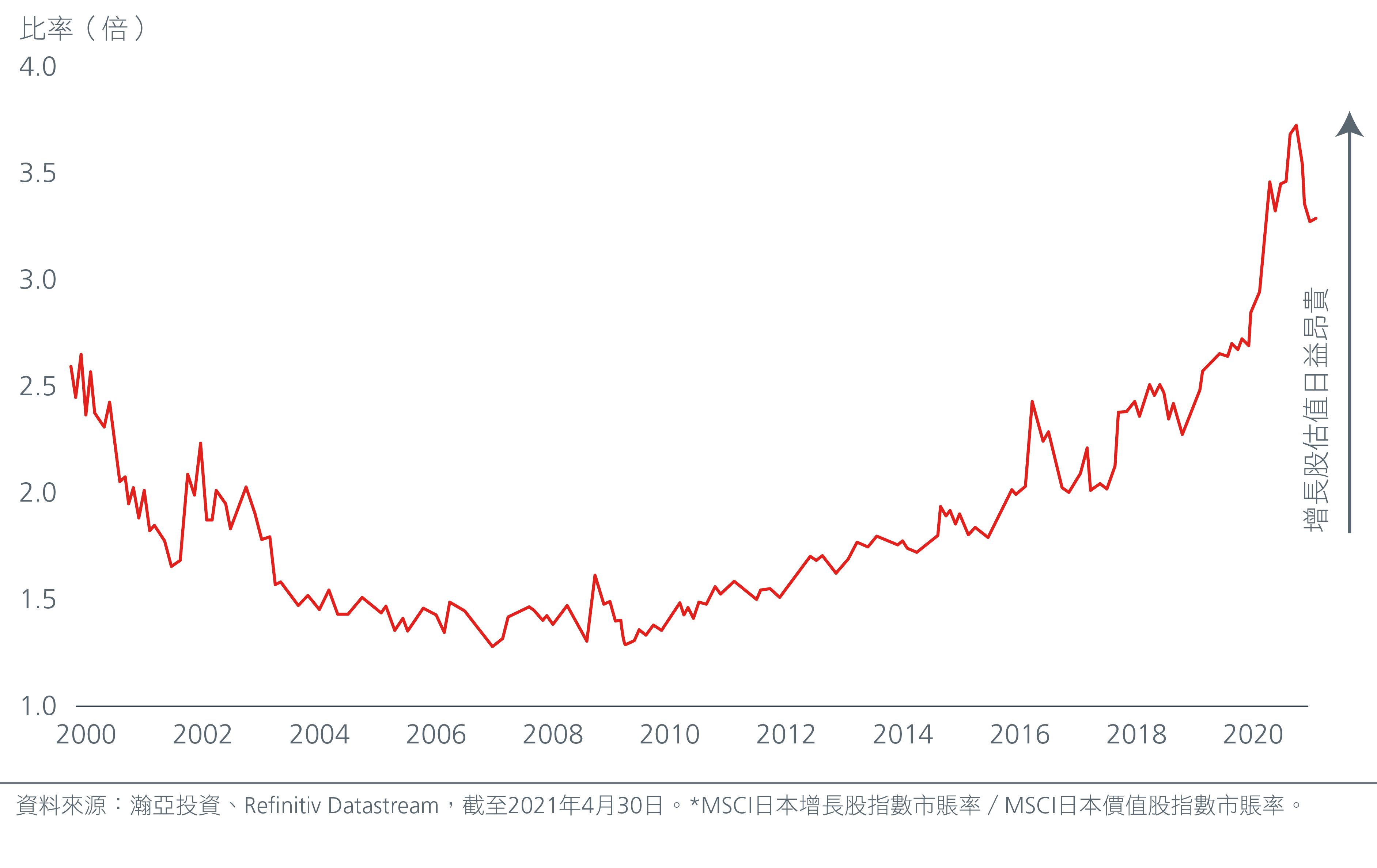 why-you-should-not-ignore-japan-inc-fig-2-CN