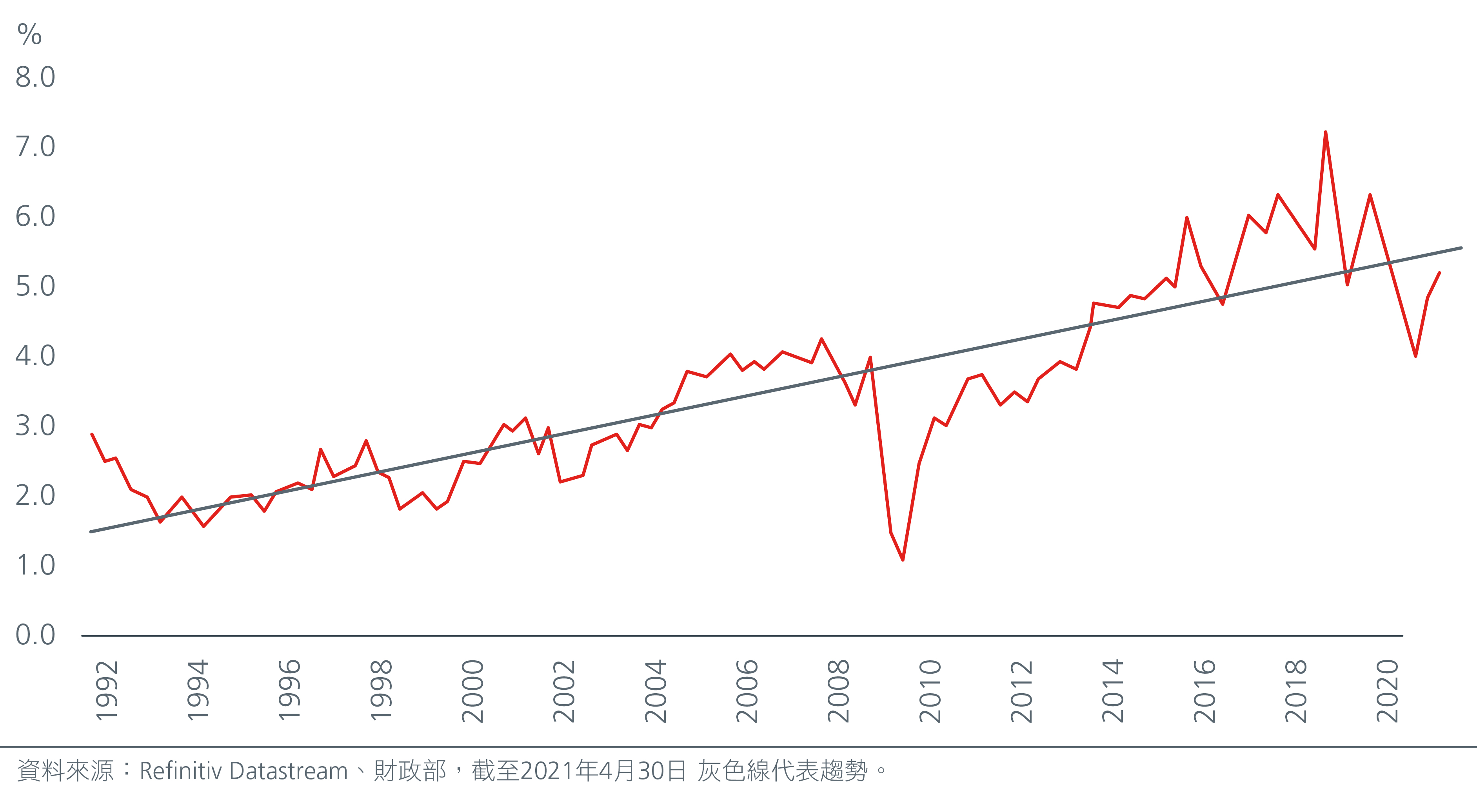 why-you-should-not-ignore-japan-inc-fig-1-CN