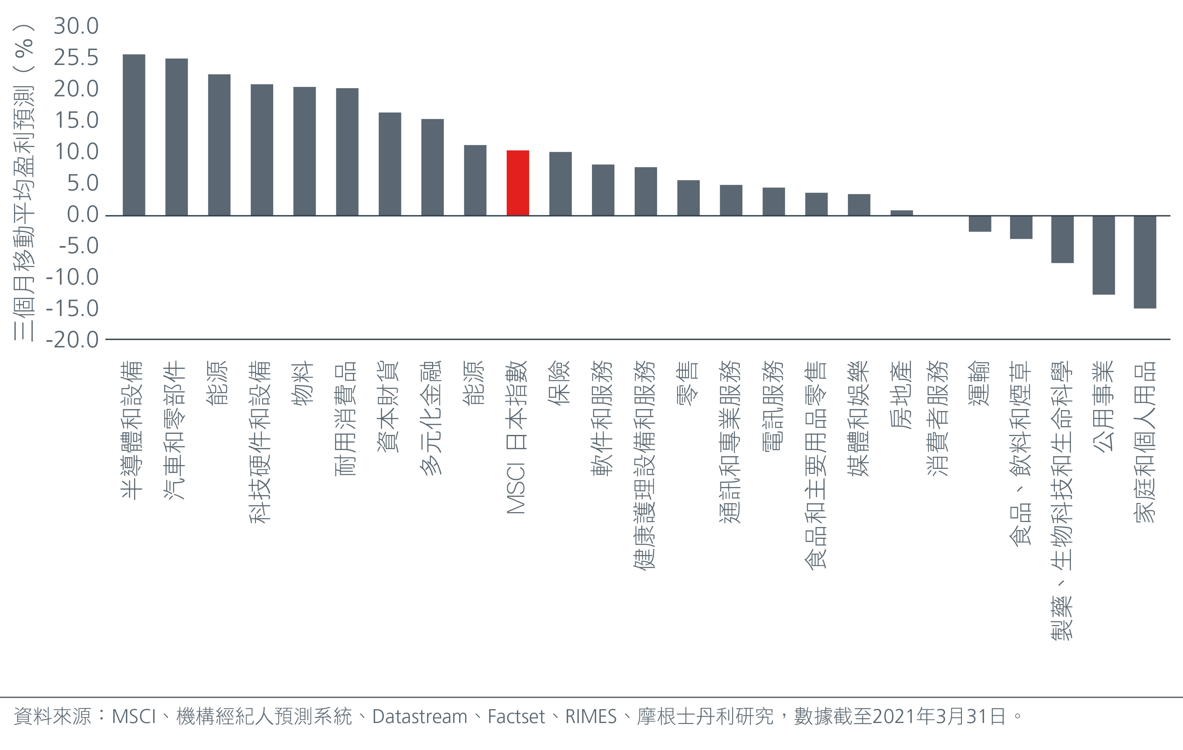 why-you-should-not-ignore-japan-inc-fig-1-CN