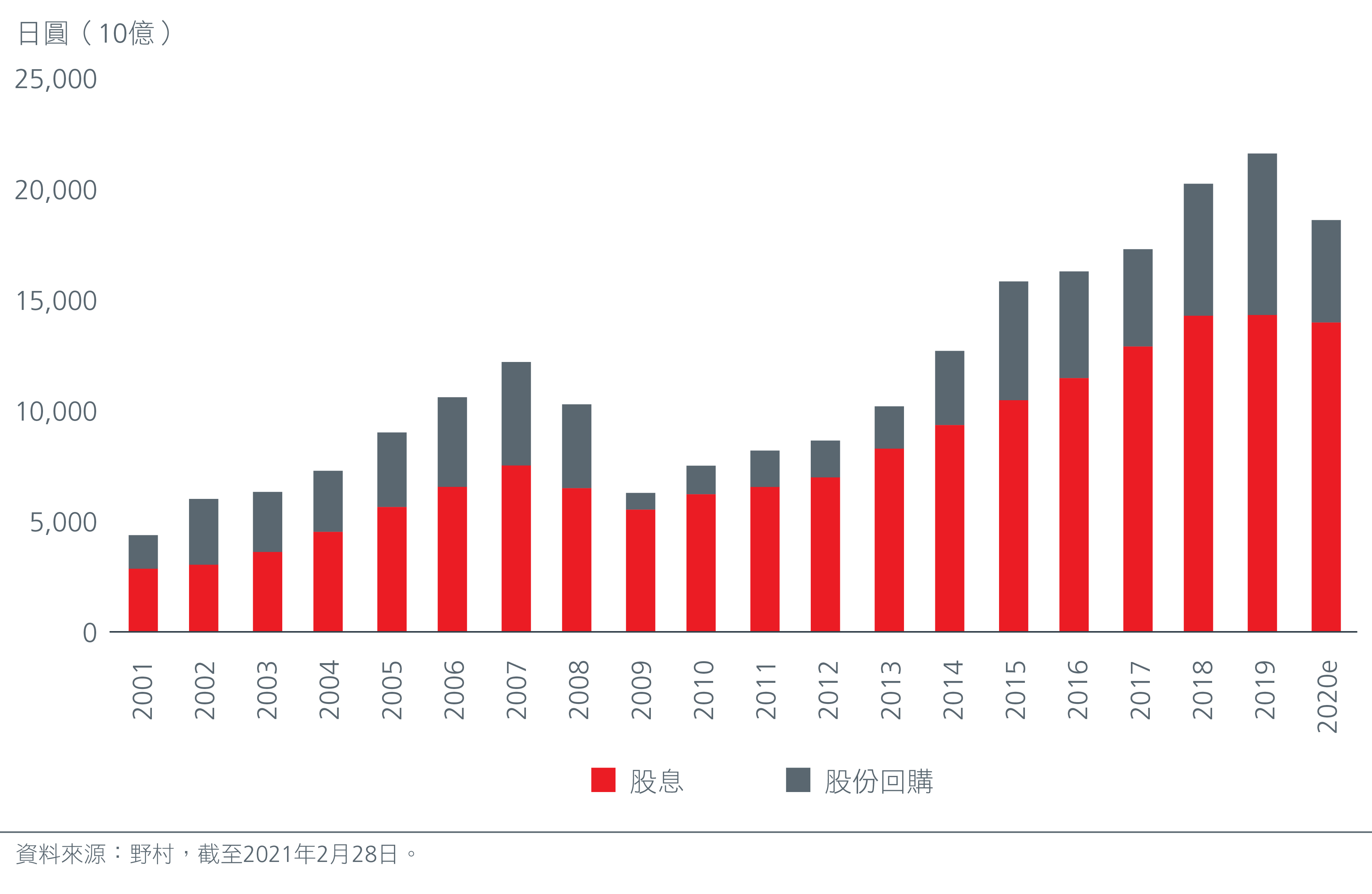 why-you-should-not-ignore-japan-inc-fig-1-CN