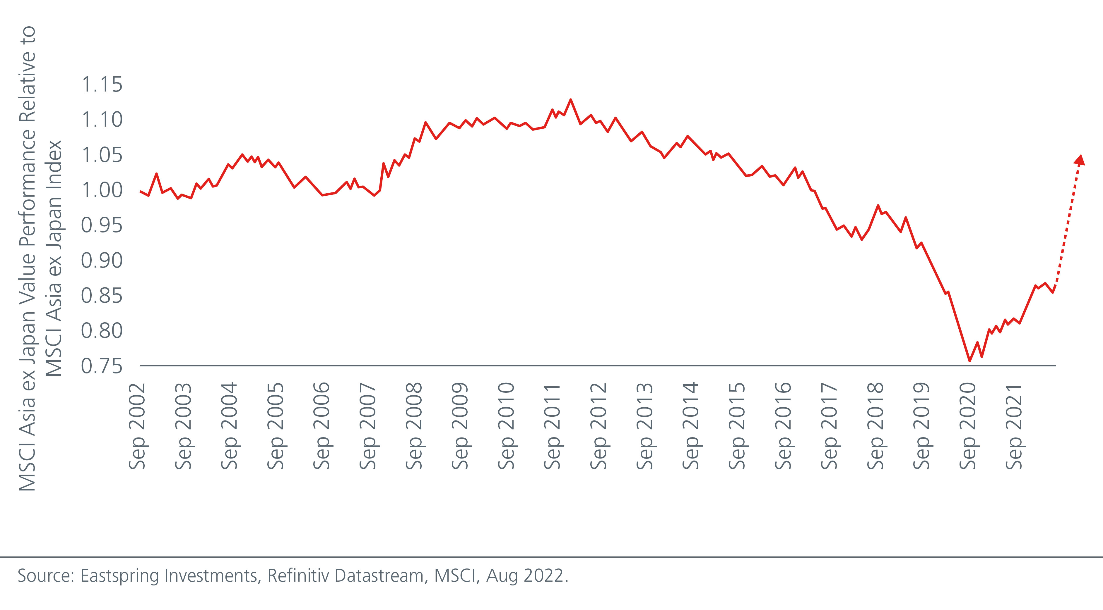 asian-equities-low-expectations-attractive-valuations-Fig-4