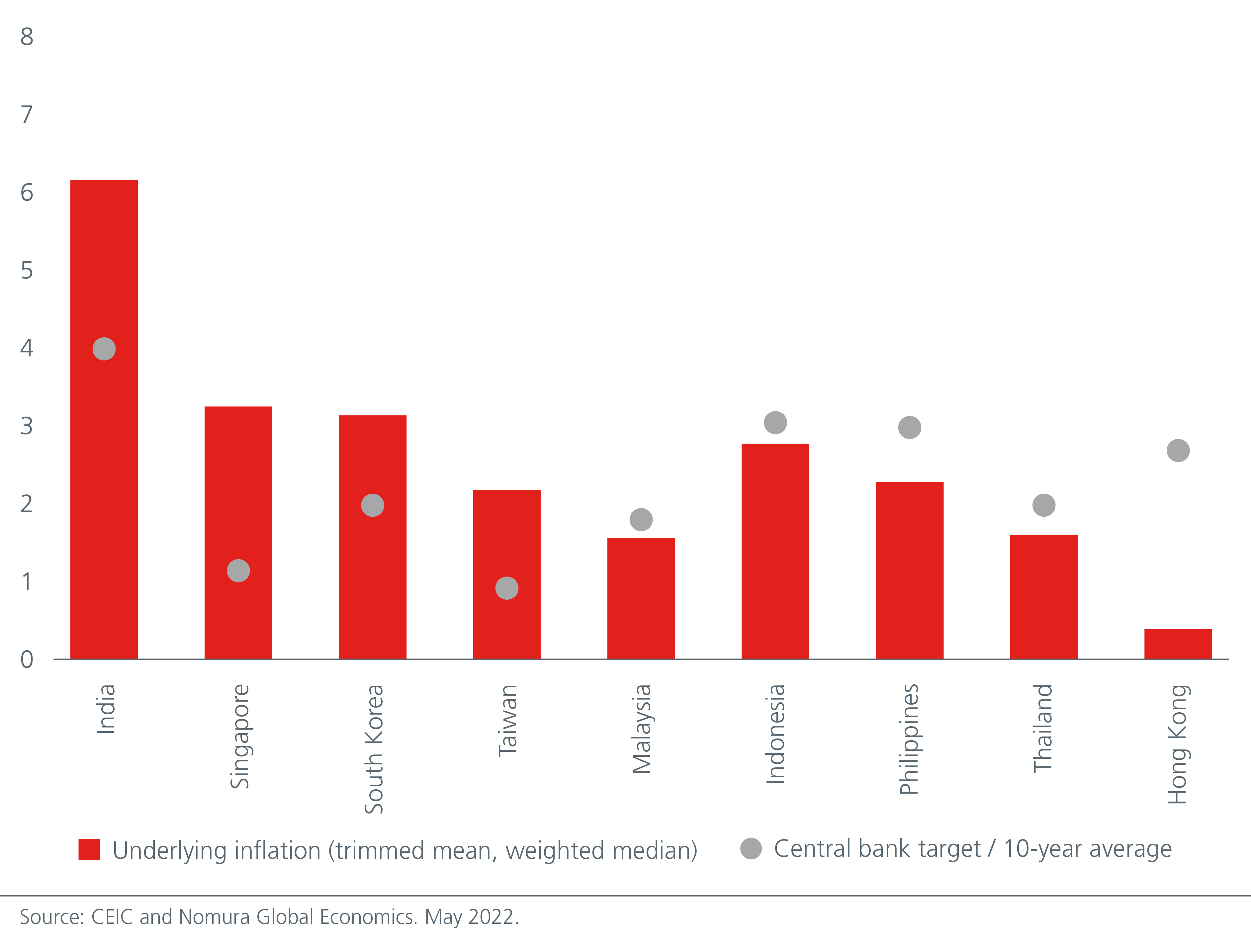 bond-investing-in-asia-peaking-bond-yields-present-unique-opportunities-fig-04