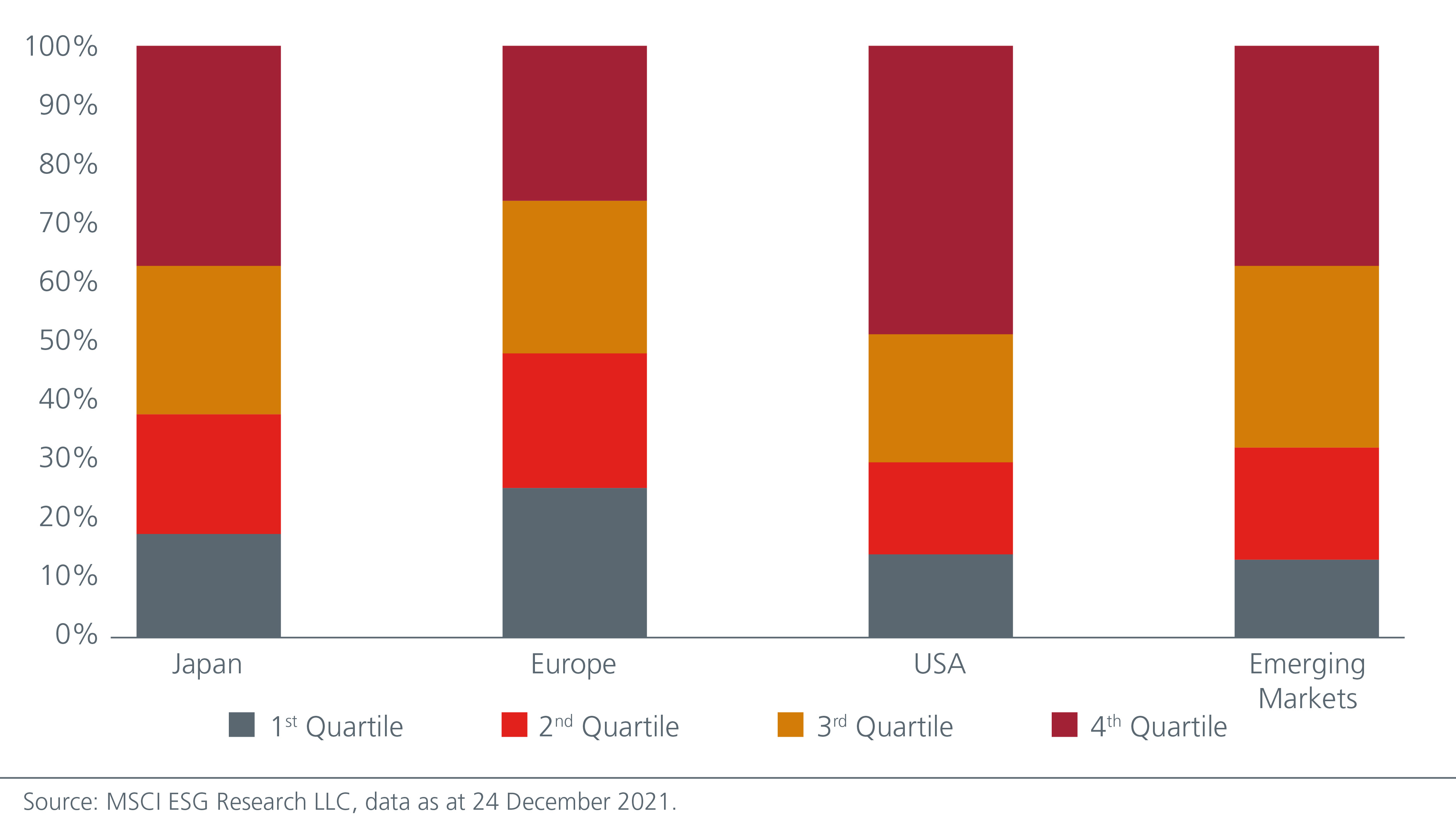 deriving-value-from-japan-s-esg-potential-FIG-1