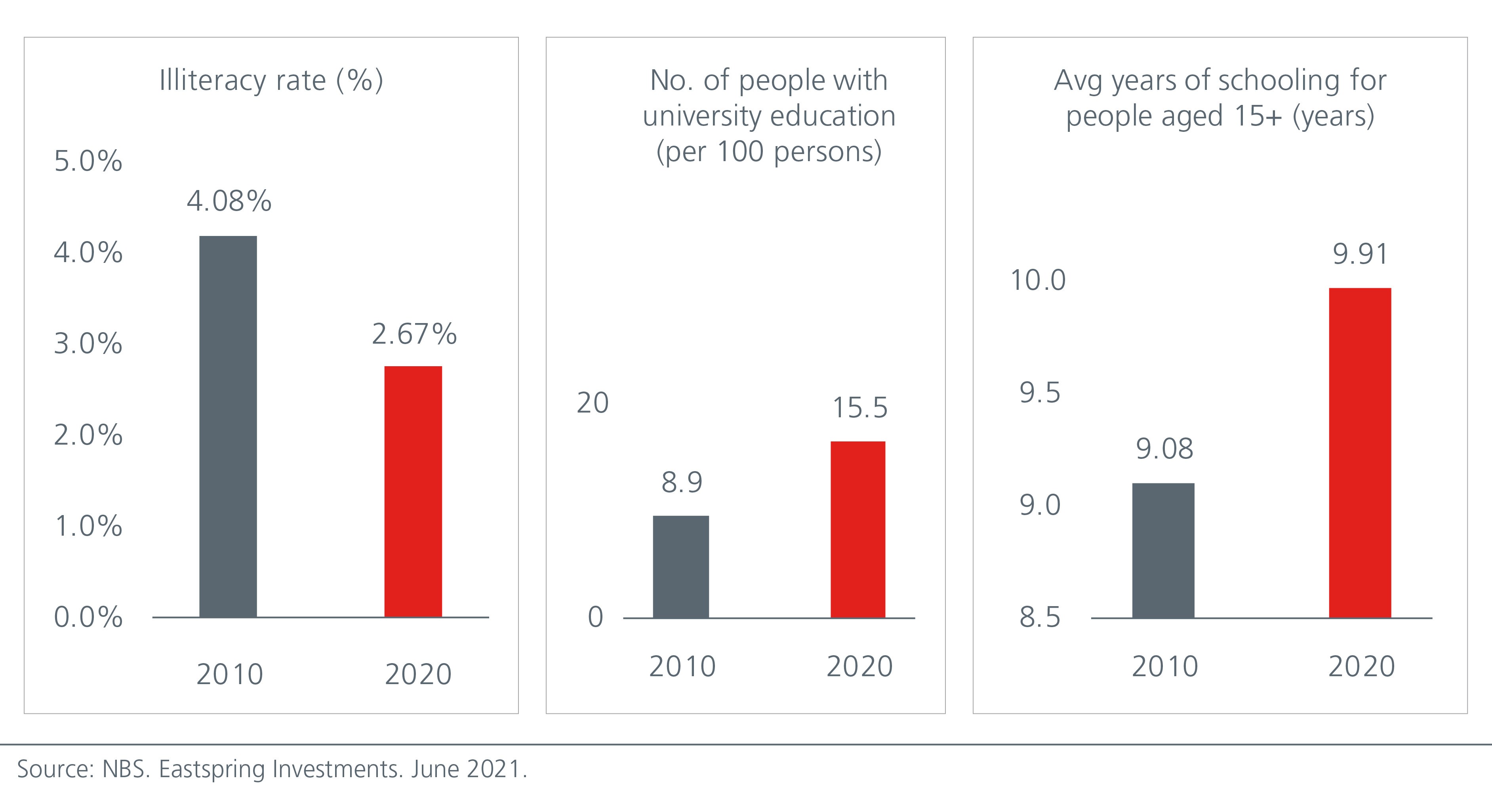 A different type of demographic dividend