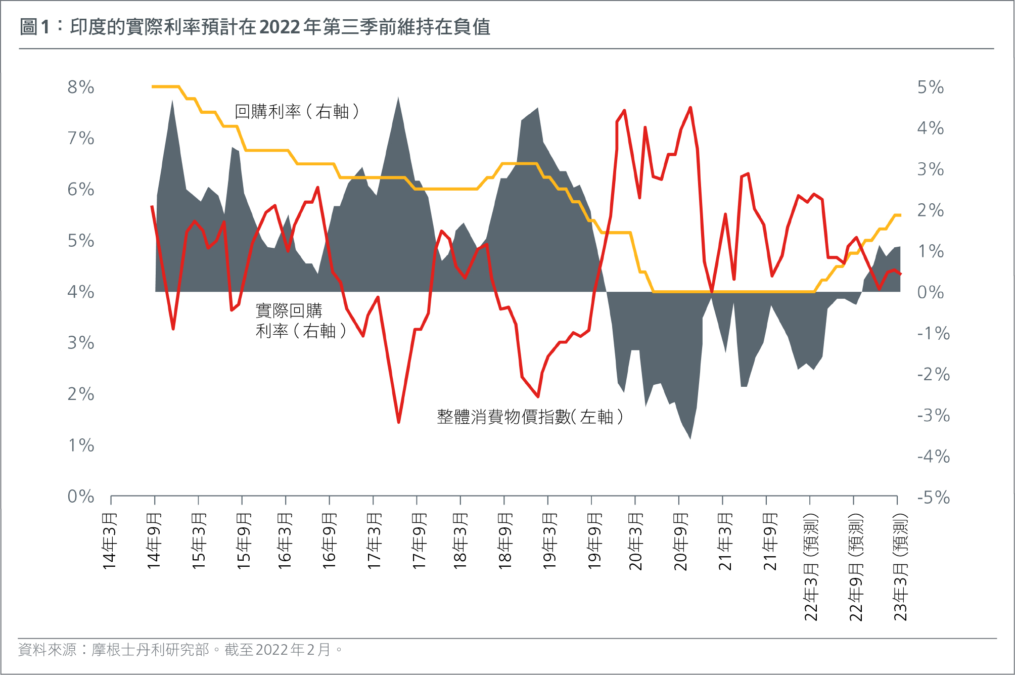 growth-investing-in-asia-riding-on-india-improving-fundamentals-hk-cn-Fig 1