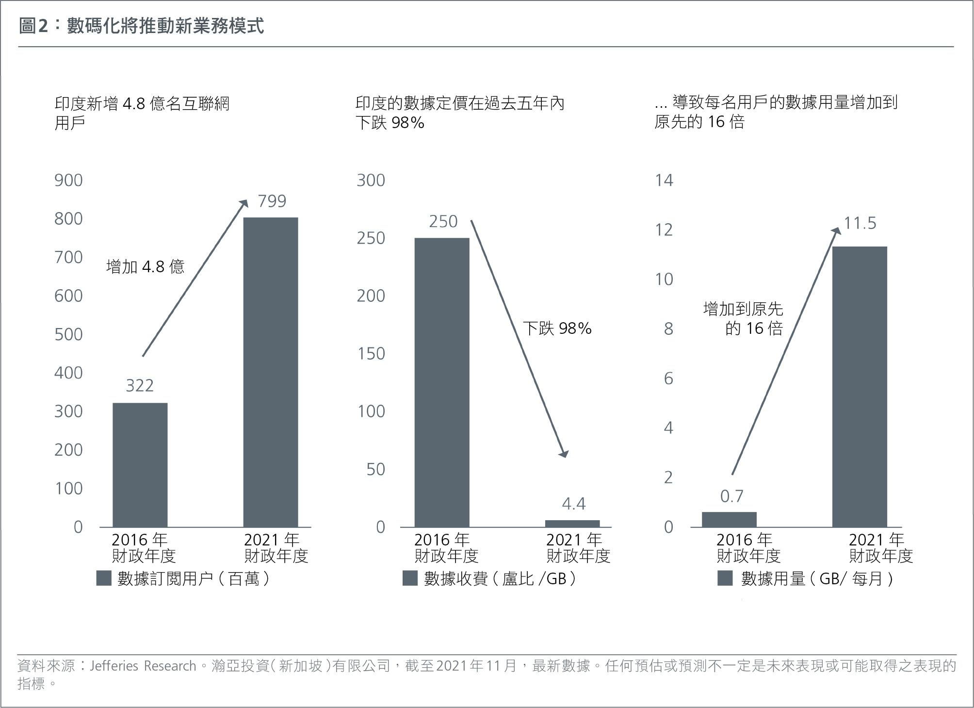 growth-investing-in-asia-riding-on-india-improving-fundamentals-hk-cn-Fig 2