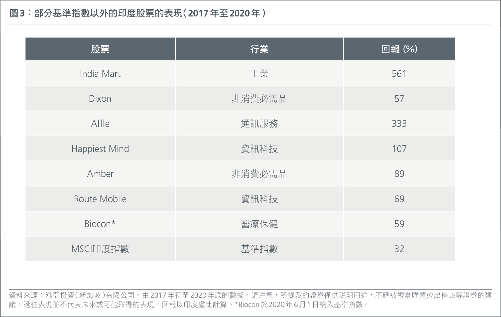 growth-investing-in-asia-riding-on-india-improving-fundamentals-hk-cn-Fig 3