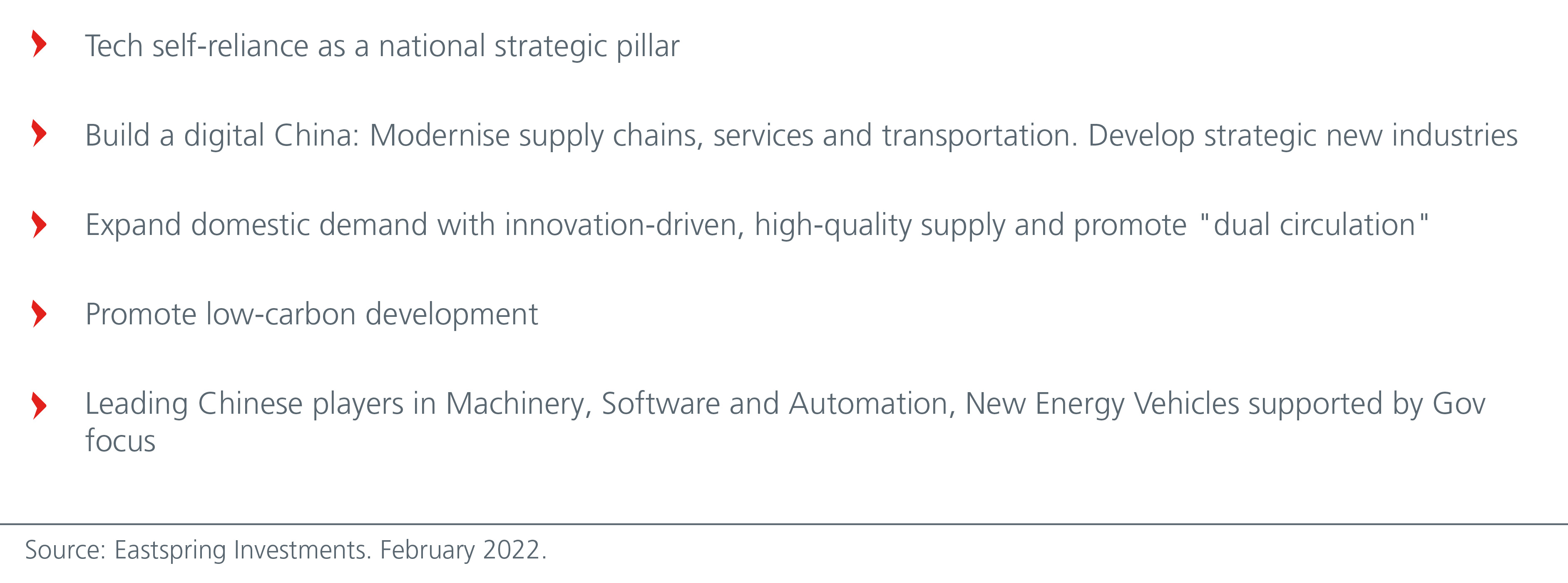 growth-investing-in-asia-seizing-the-opportunities-from-china-s-new-growth-narrative-Fig-2