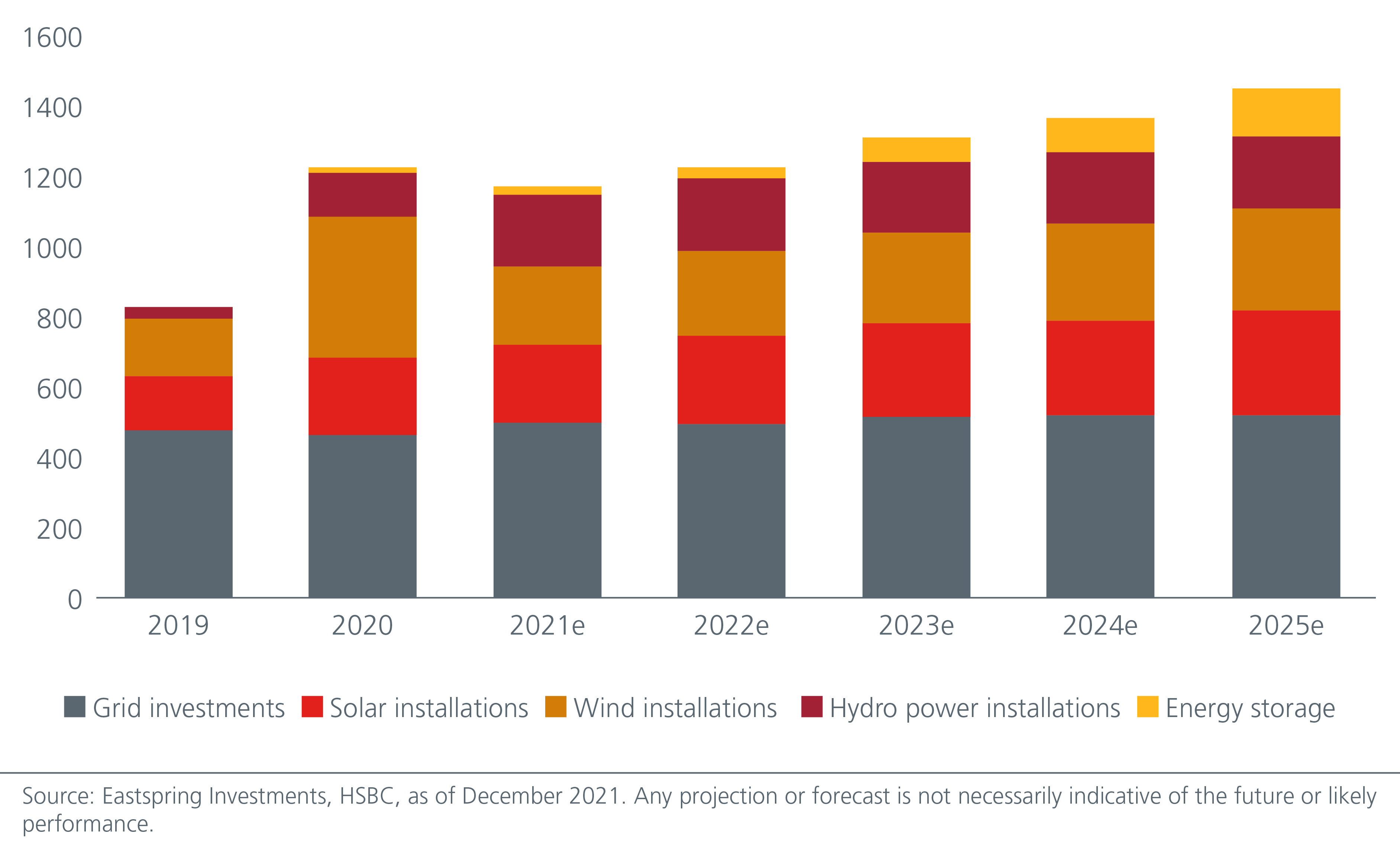 growth-investing-in-asia-seizing-the-opportunities-from-china-s-new-growth-narrative-Fig-2