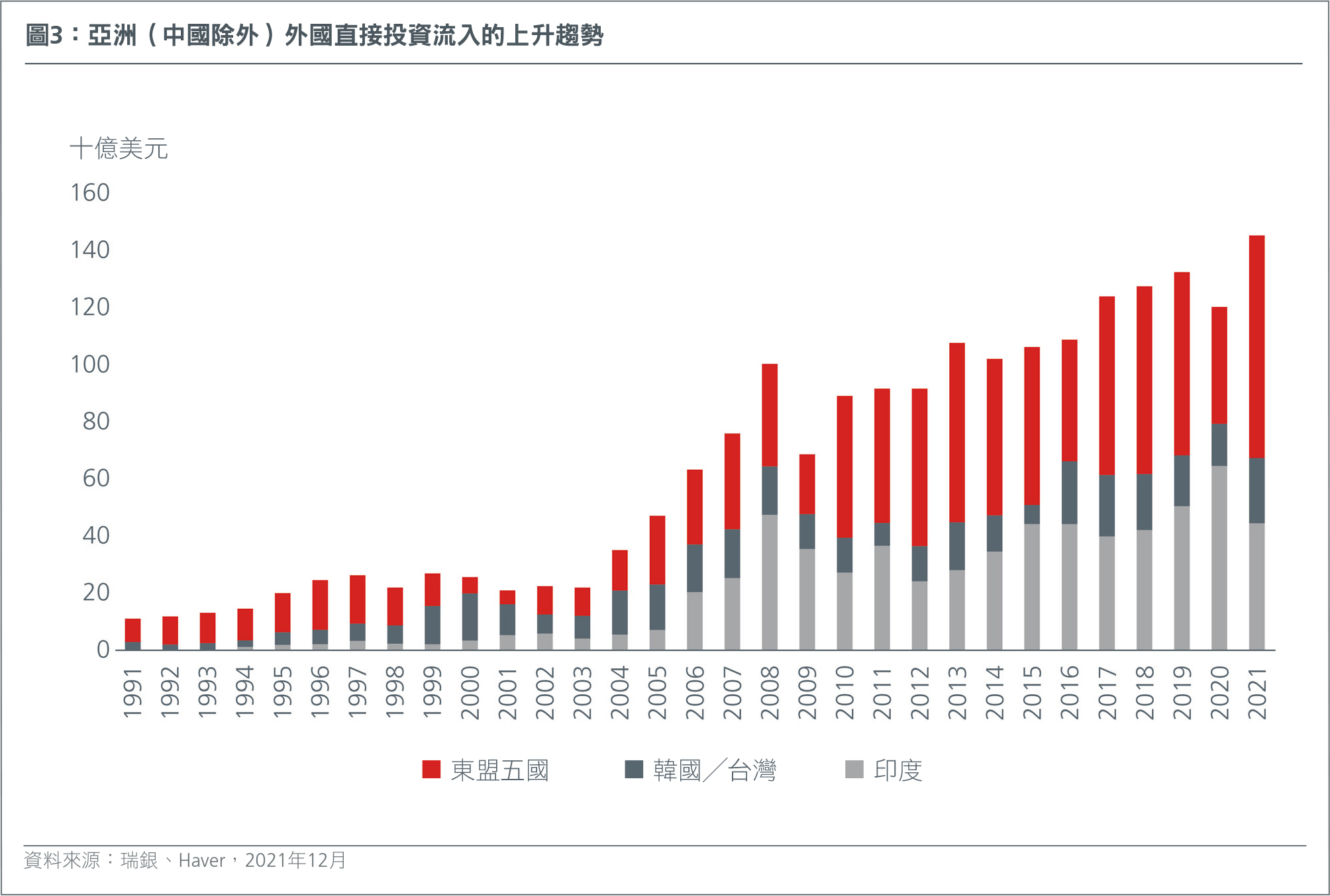 hk-ch-asian-equities-low-expectations-attractive-valuations-fig3