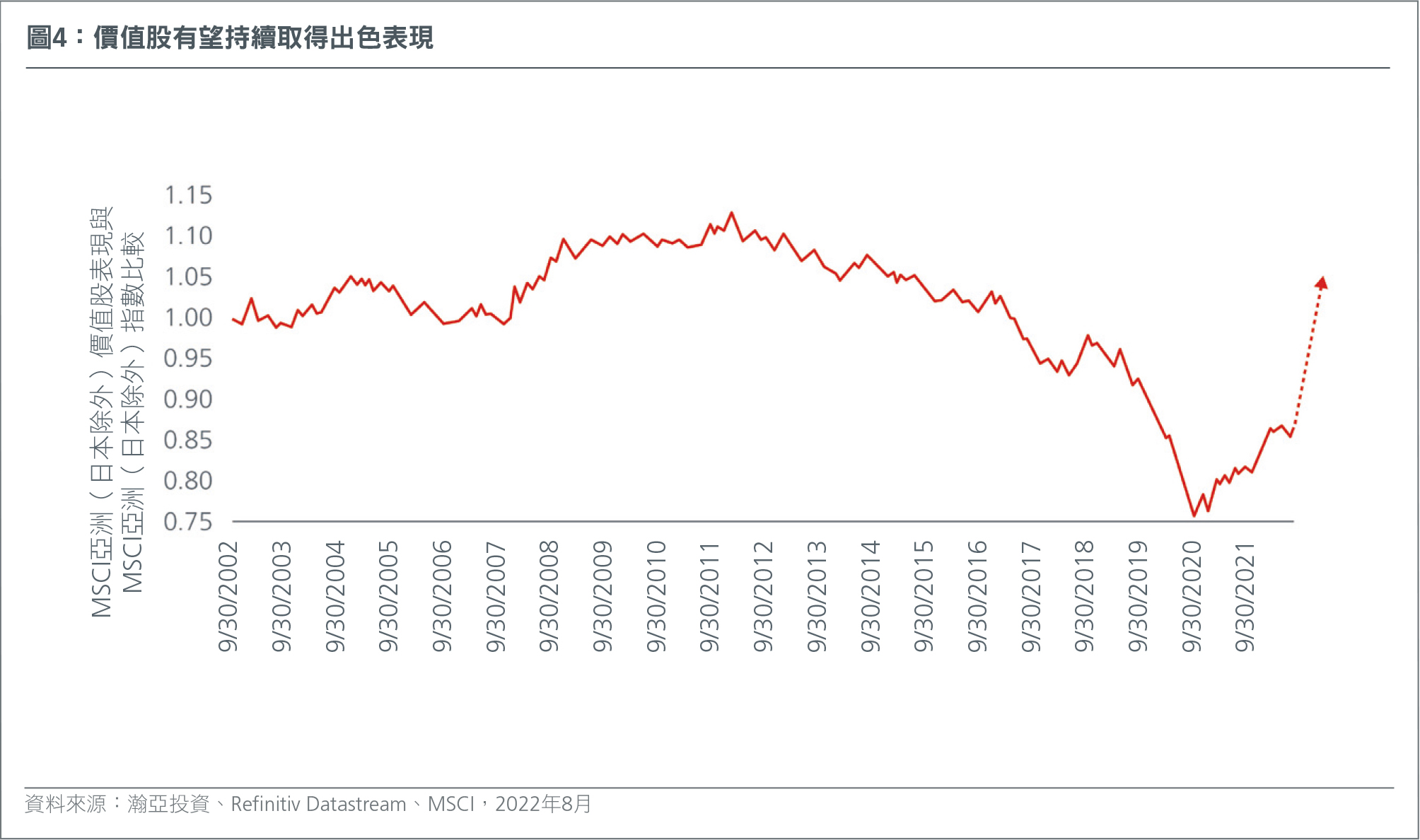 hk-ch-asian-equities-low-expectations-attractive-valuations-fig4