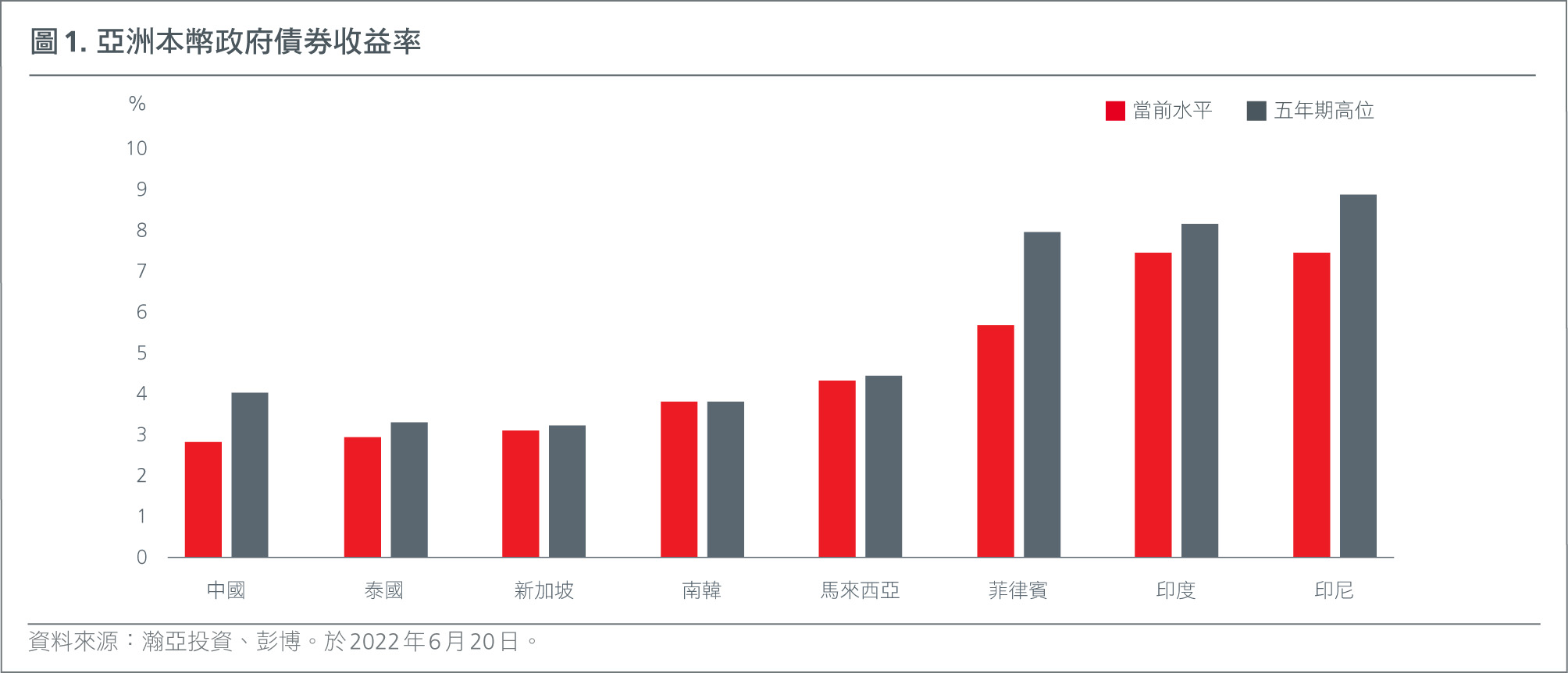 HK-CH-Bond investing in Asia-L-Fig1