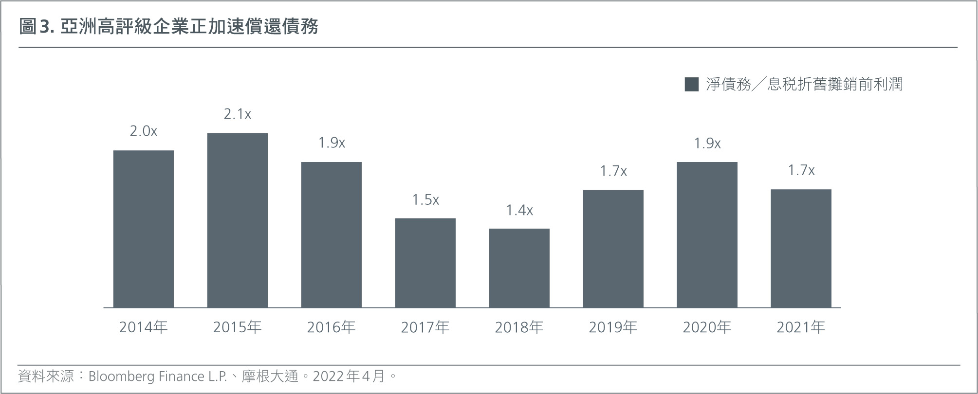 HK-CH-Bond investing in Asia-L-Fig3