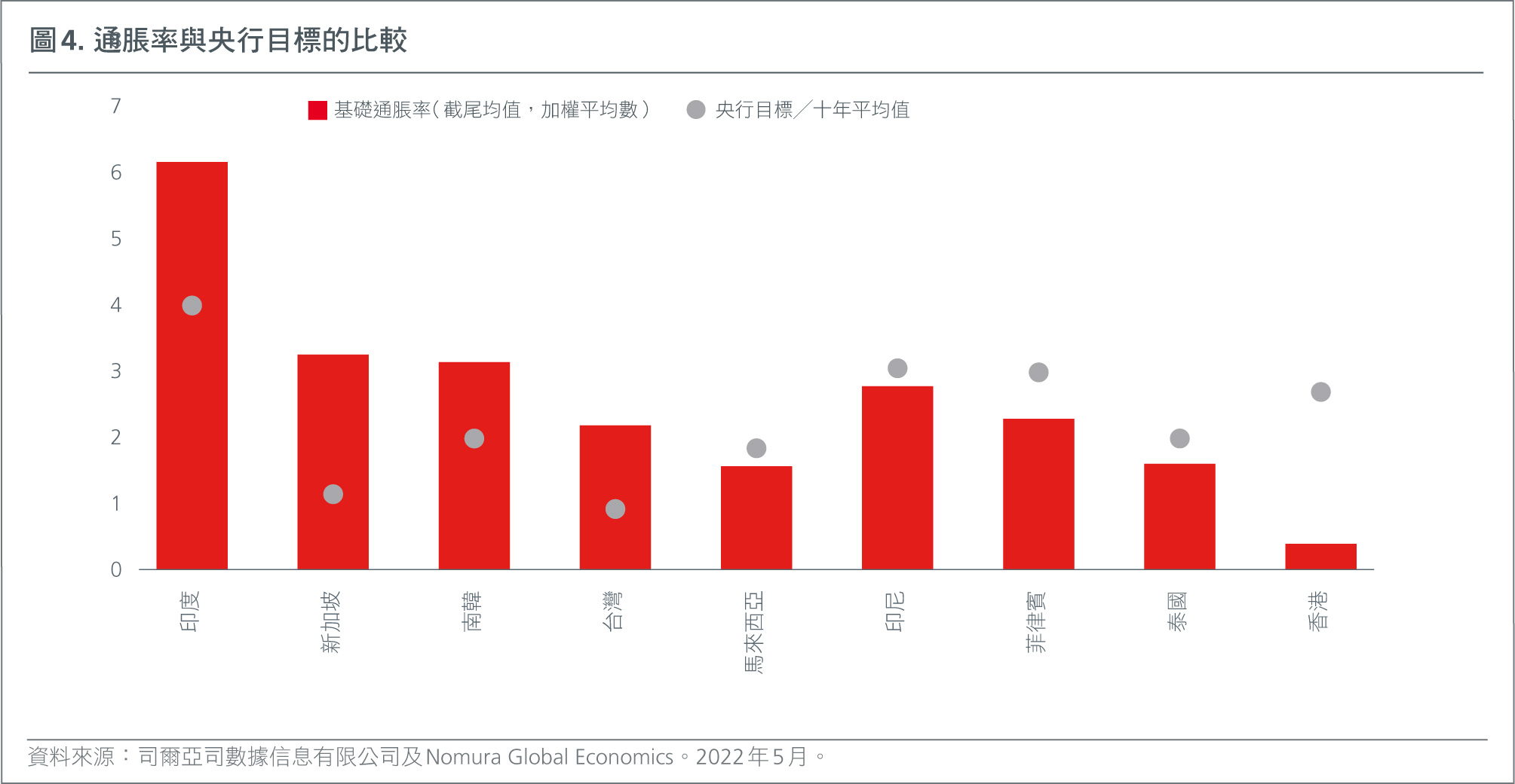 HK-CH-Bond investing in Asia-L-Fig4