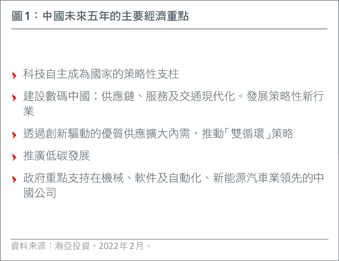 HK-CH-growth-investing-in-asia-seizing-the-opportunities-from-china-new-growth-narrative-Fig1