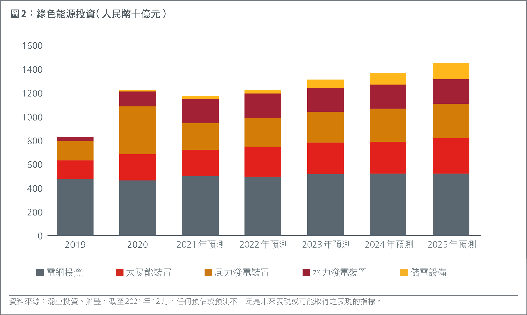 HK-CH-growth-investing-in-asia-seizing-the-opportunities-from-china-new-growth-narrative-Fig2