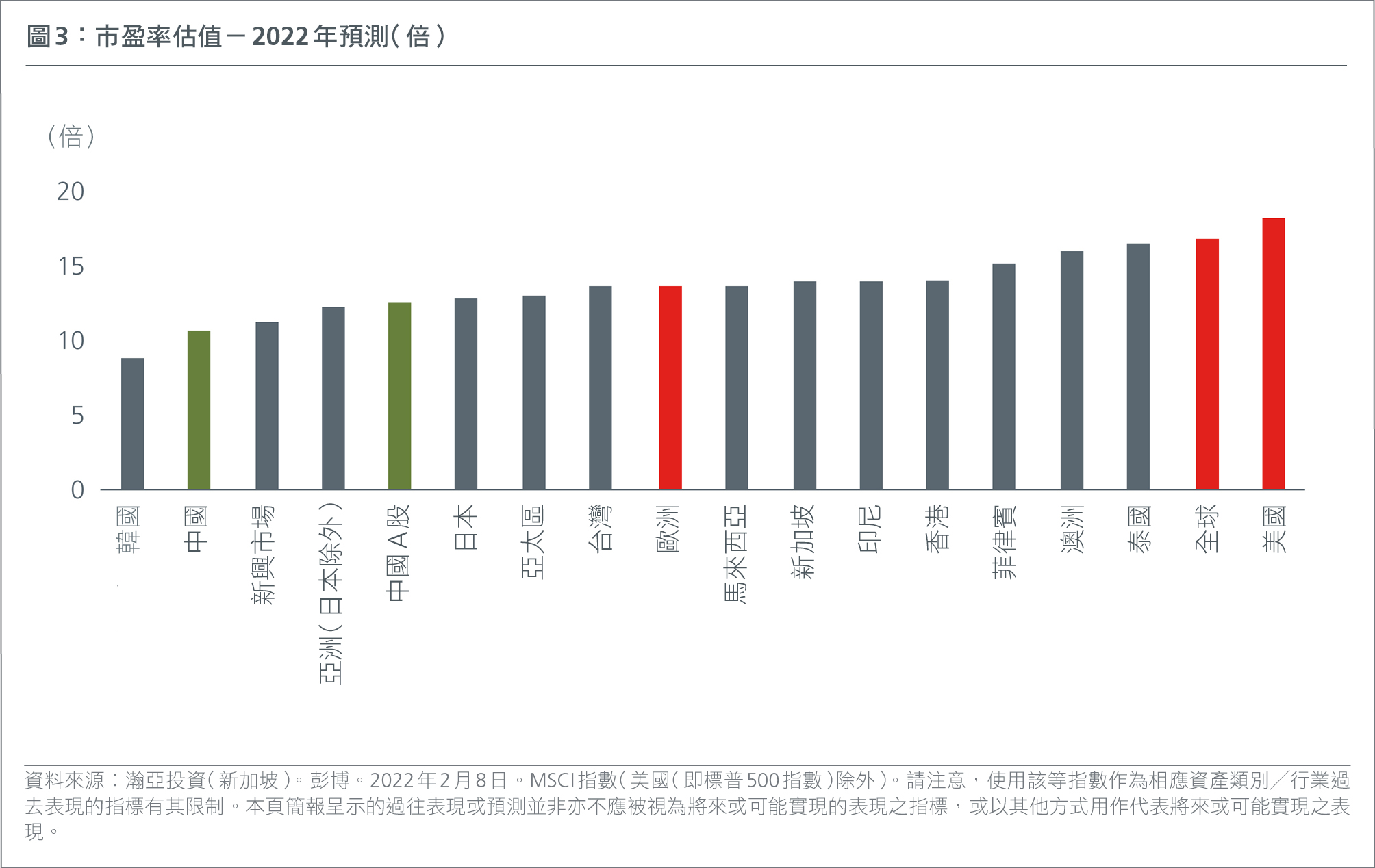 HK-CH-growth-investing-in-asia-seizing-the-opportunities-from-china-new-growth-narrative-Fig3