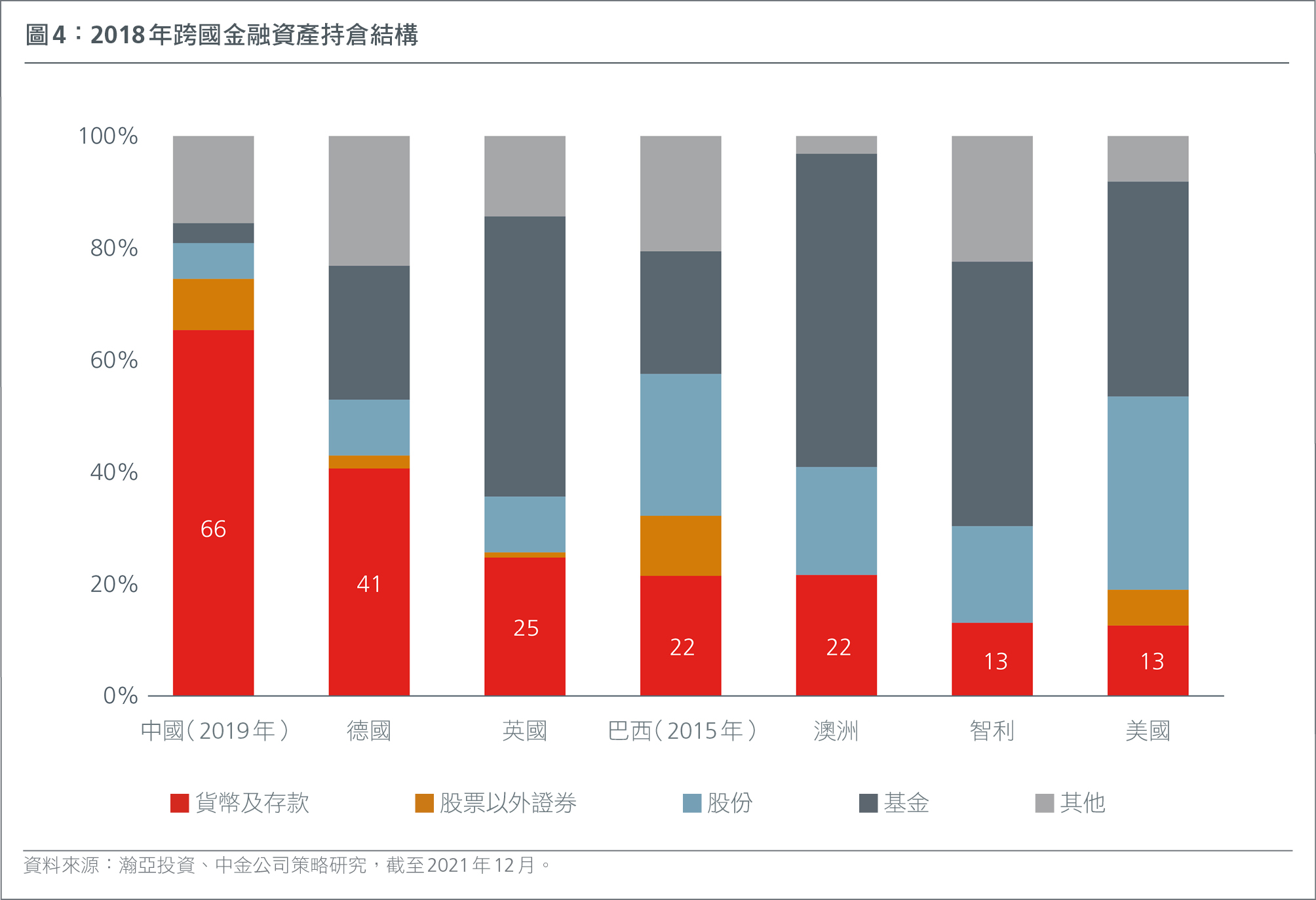 HK-CH-growth-investing-in-asia-seizing-the-opportunities-from-china-new-growth-narrative-Fig4