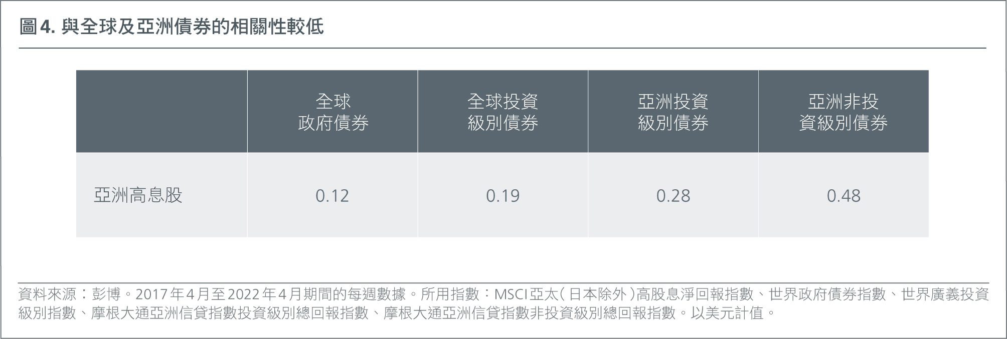 hk-ch-income-investing-in-asia-building-resilience-with-asian-reits-and-dividends-Fig1