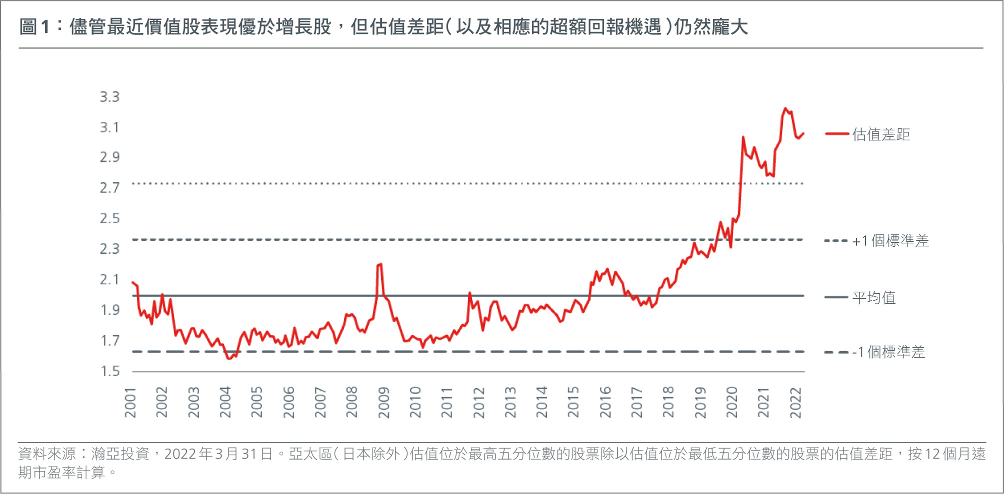 value-investing-in-asia-a-multi-year-opportunity-fig1