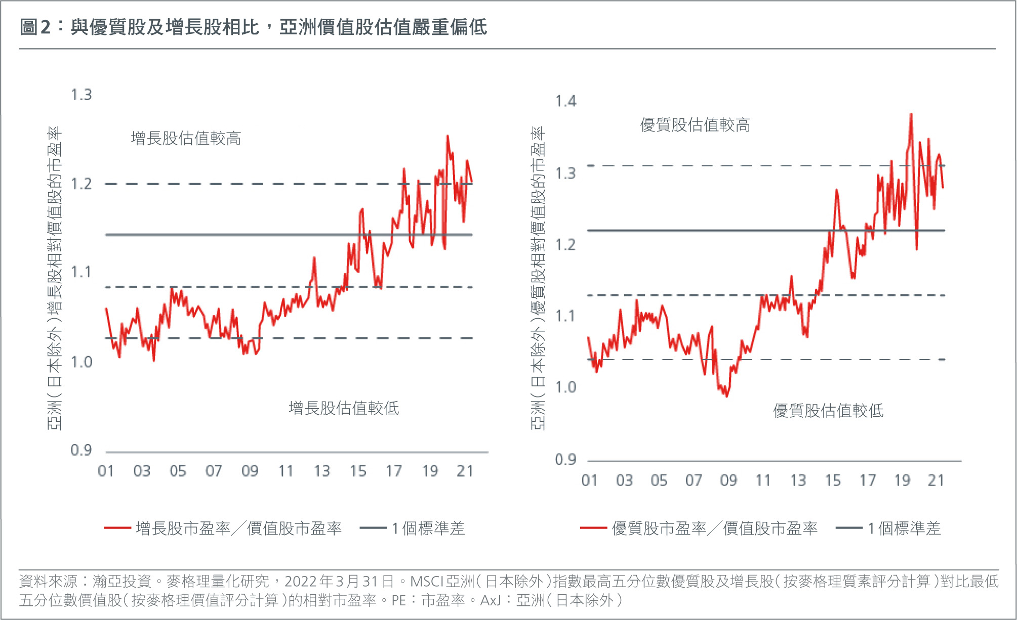 value-investing-in-asia-a-multi-year-opportunity-fig1