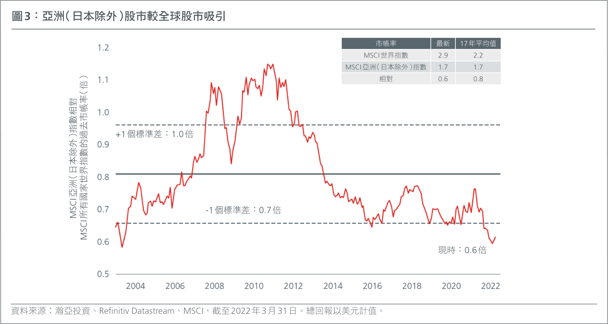 value-investing-in-asia-a-multi-year-opportunity-fig1