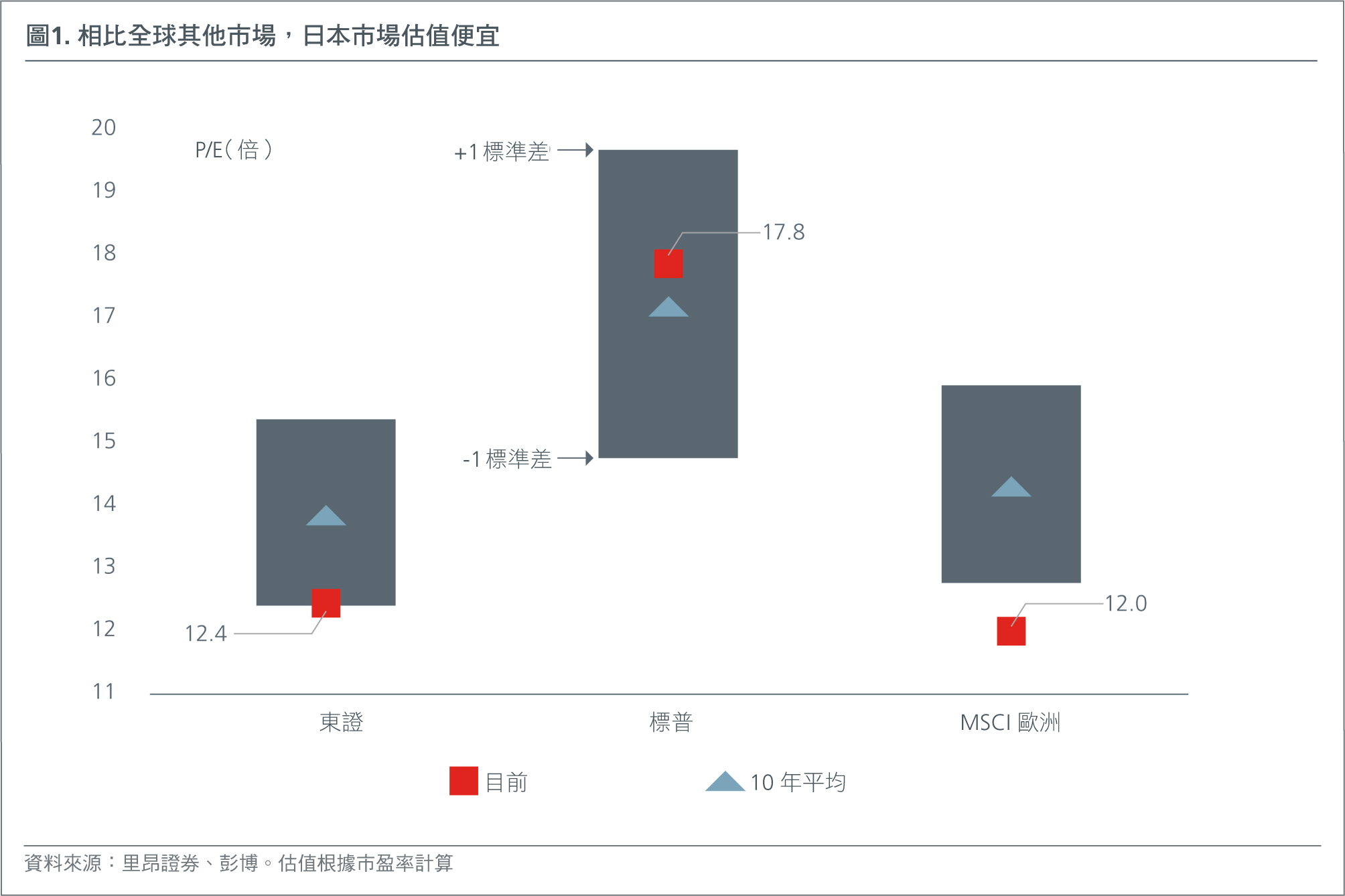 HK-CN-japans-good-value-creates-alpha-opportunities-Fig1