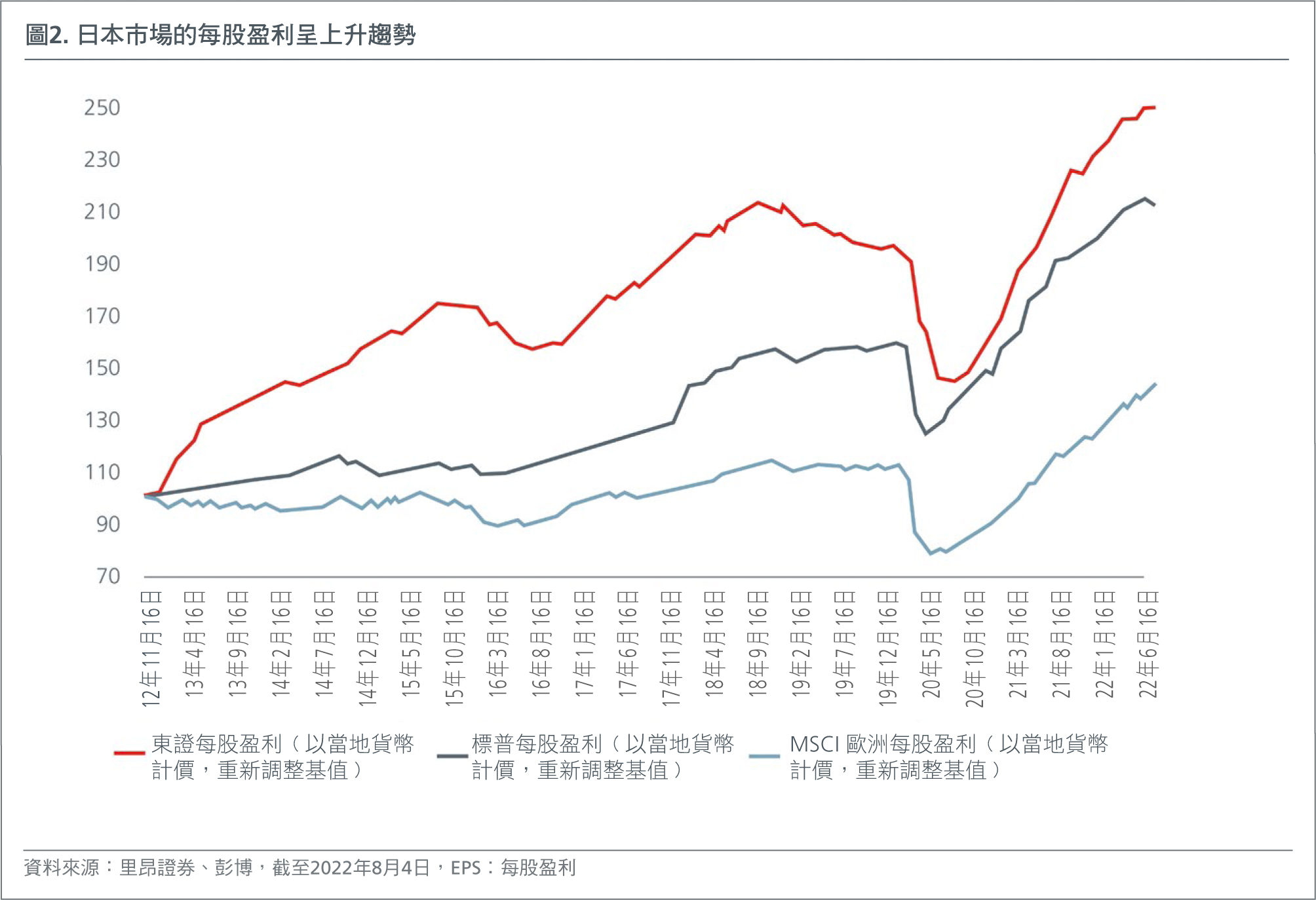 HK-CN-japans-good-value-creates-alpha-opportunities-Fig2