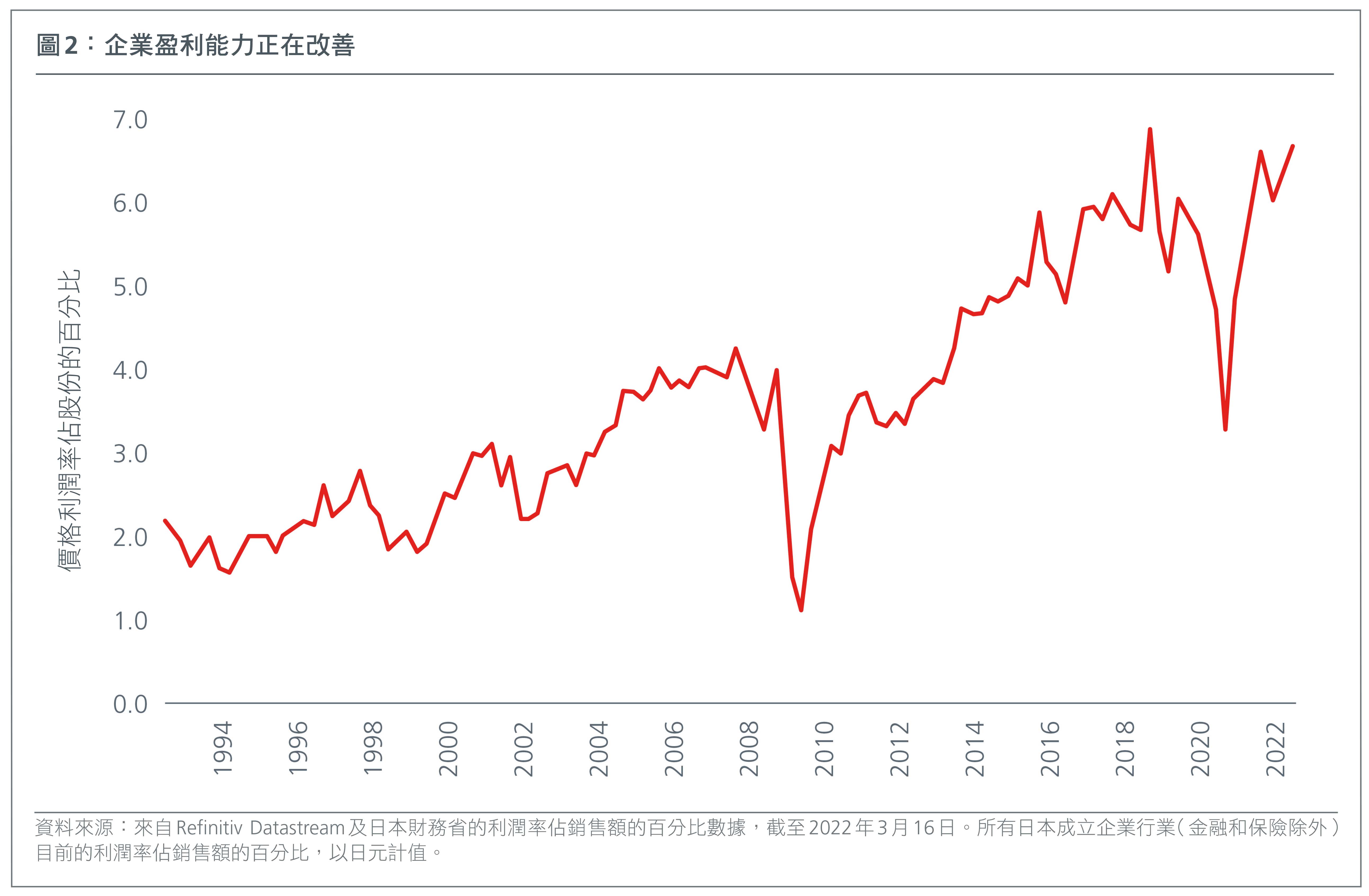 HK-CN-value-investing-in-asia-japan-is-well-positioned-for-long-term-outperformance-FIG-2