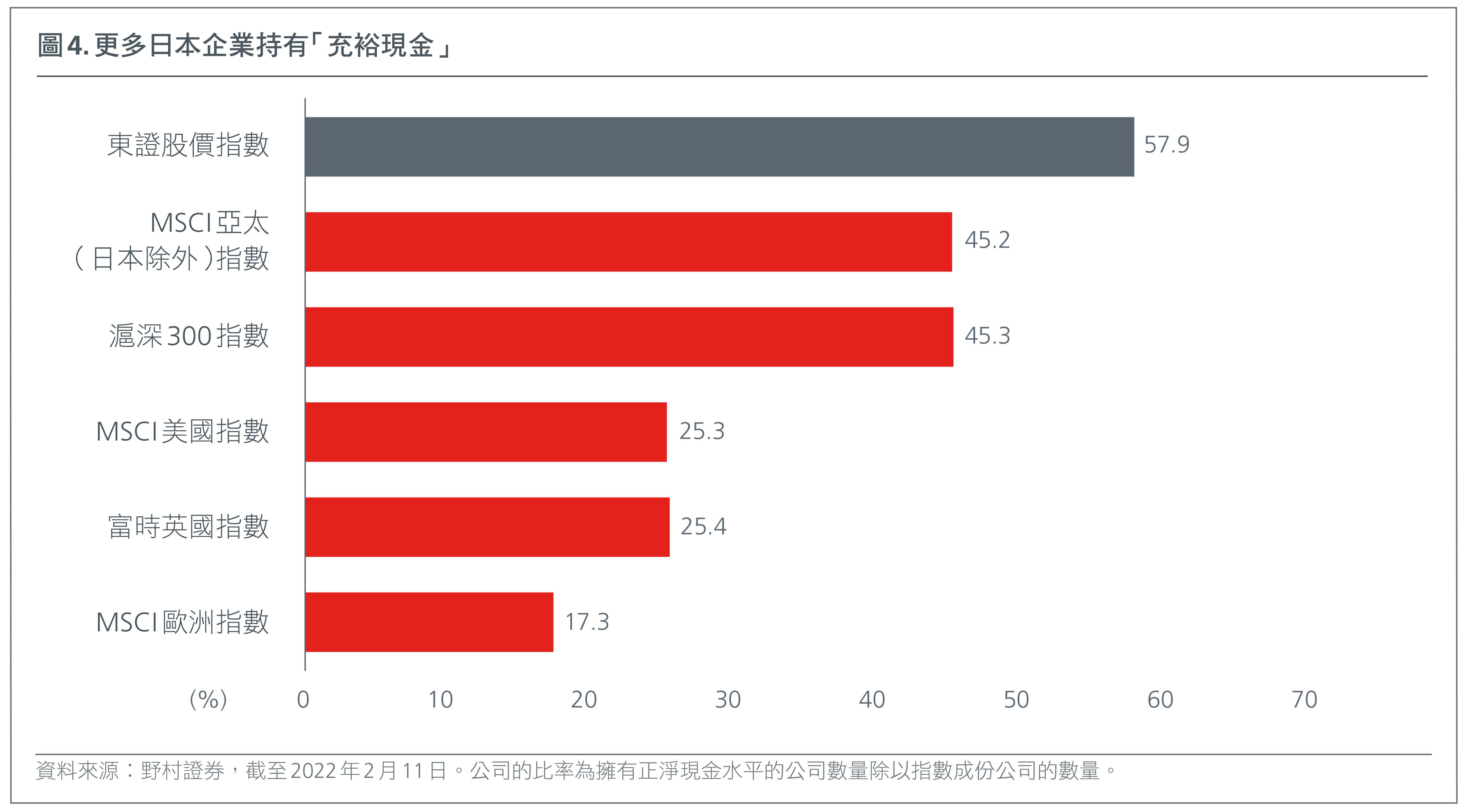 HK-CN-value-investing-in-asia-japan-is-well-positioned-for-long-term-outperformance-FIG-4