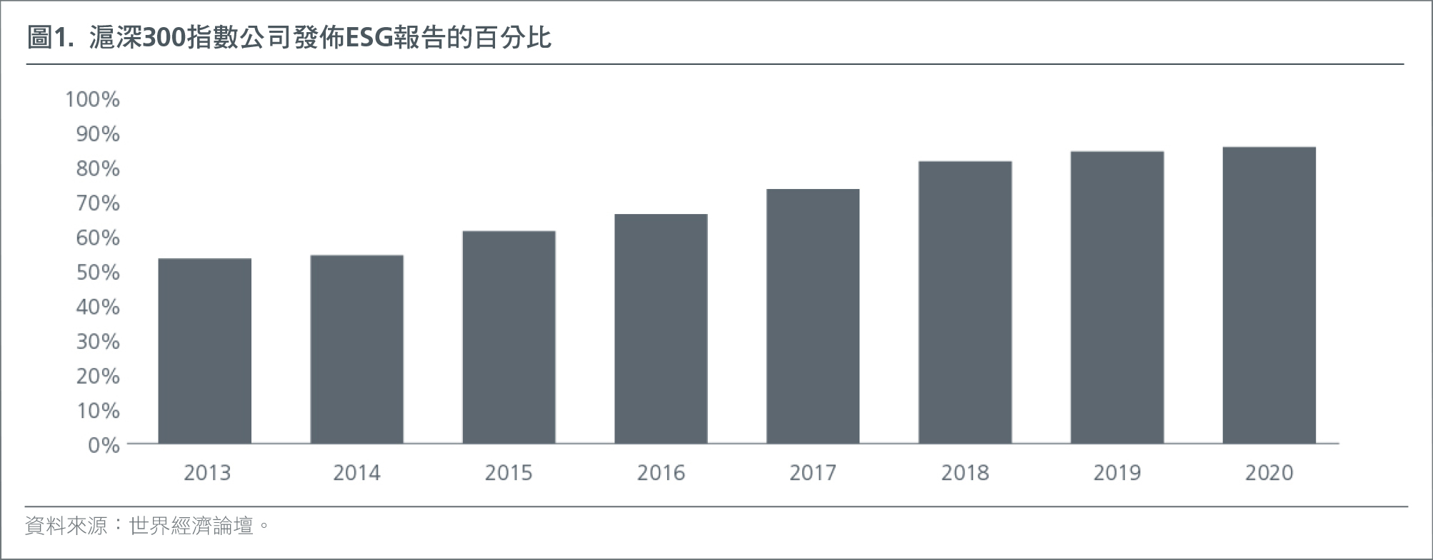 hk-zht-understanding-esg-in-china-fig-1