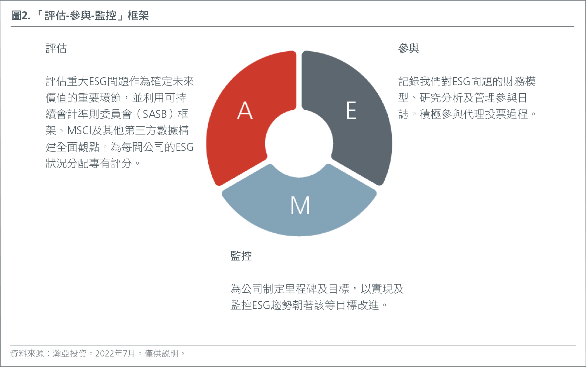 hk-zht-understanding-esg-in-china-fig-2