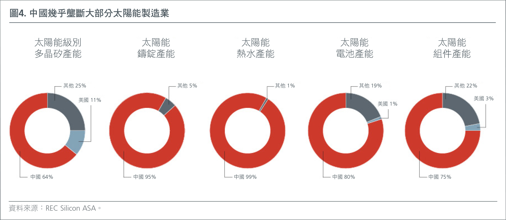 hk-zht-understanding-esg-in-china-fig-4