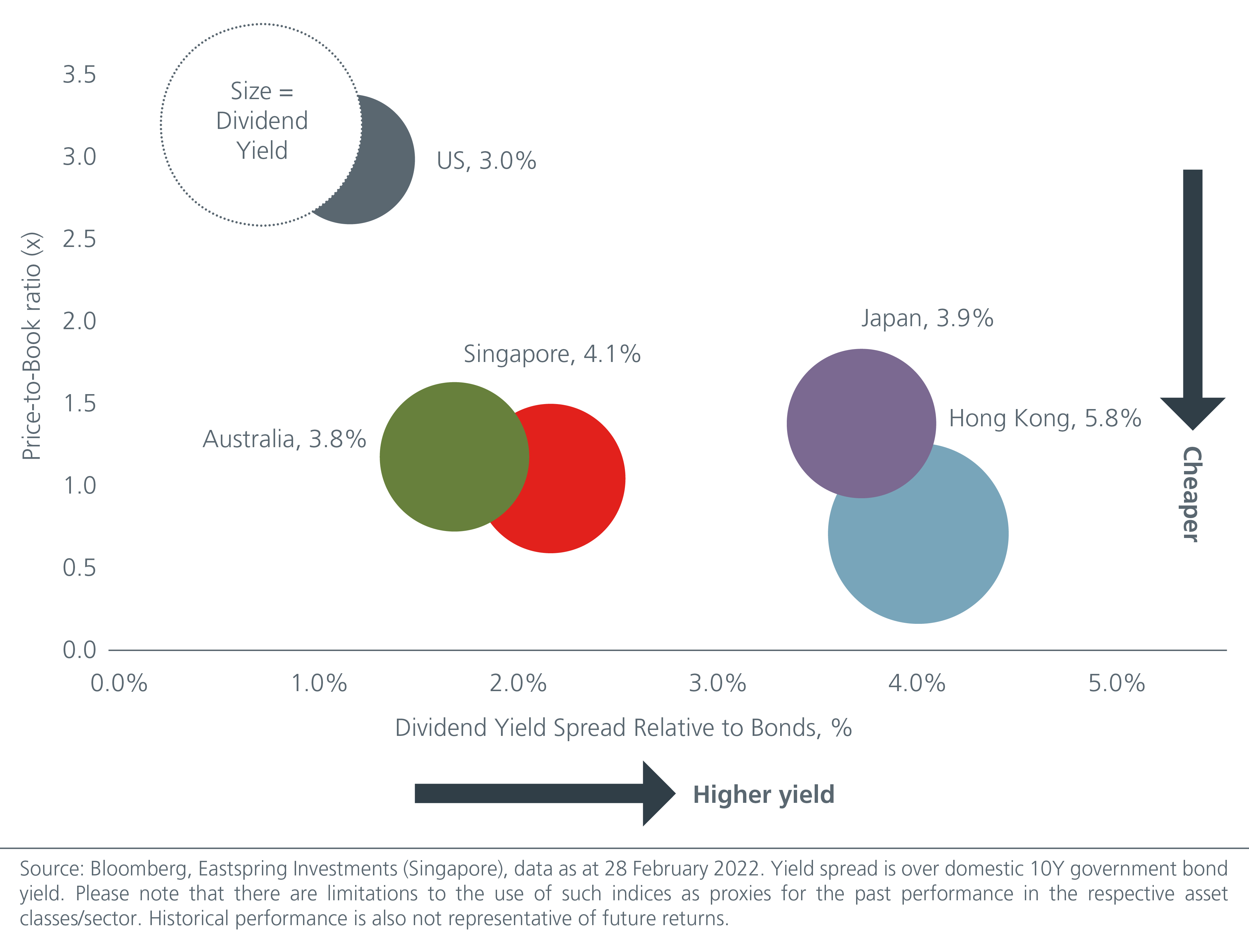 income-investing-in-asia-building-resilience-with-asian-reits-and-dividends-fig2