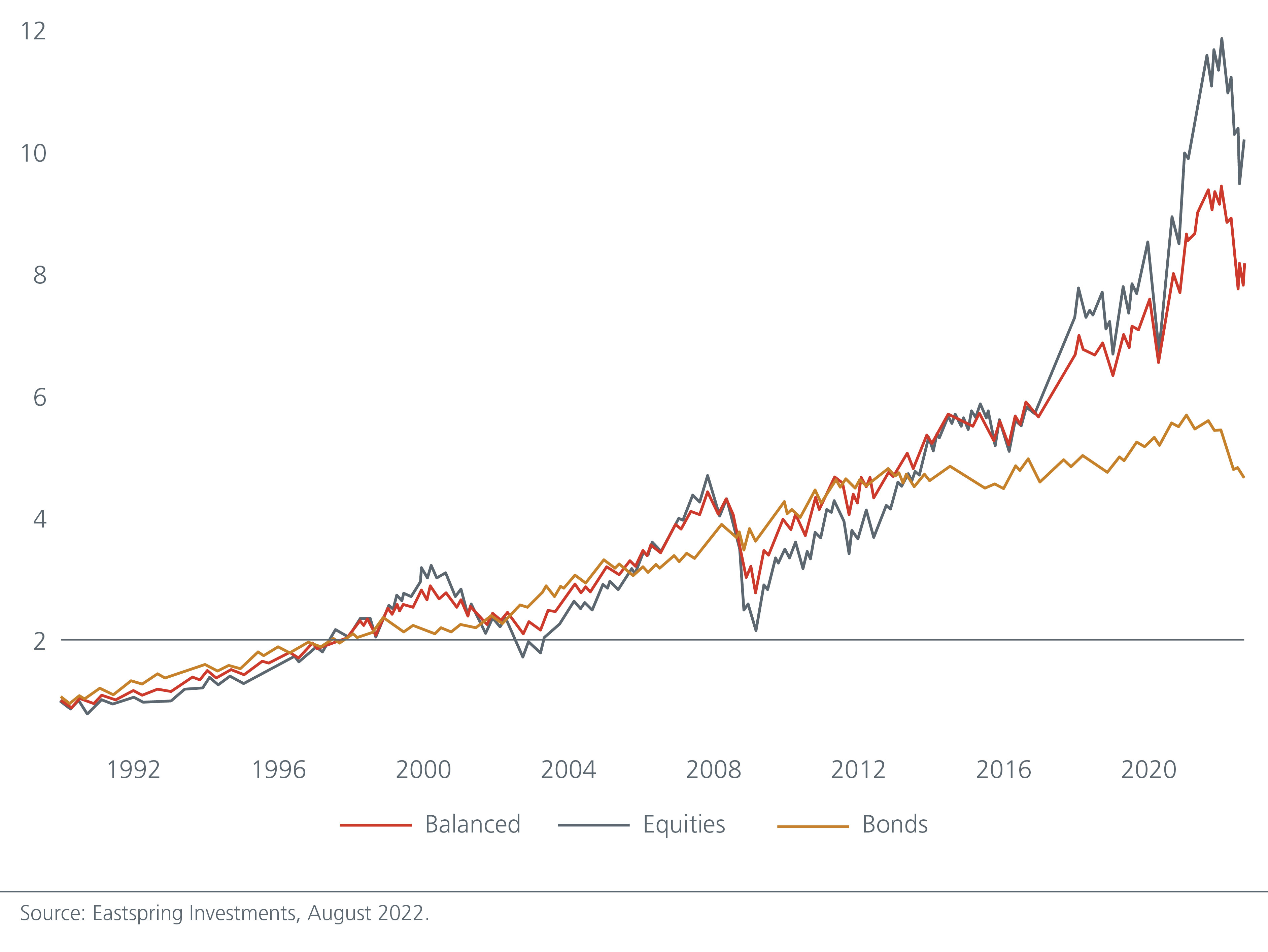 long-live-the-balanced-portfolio-fig1