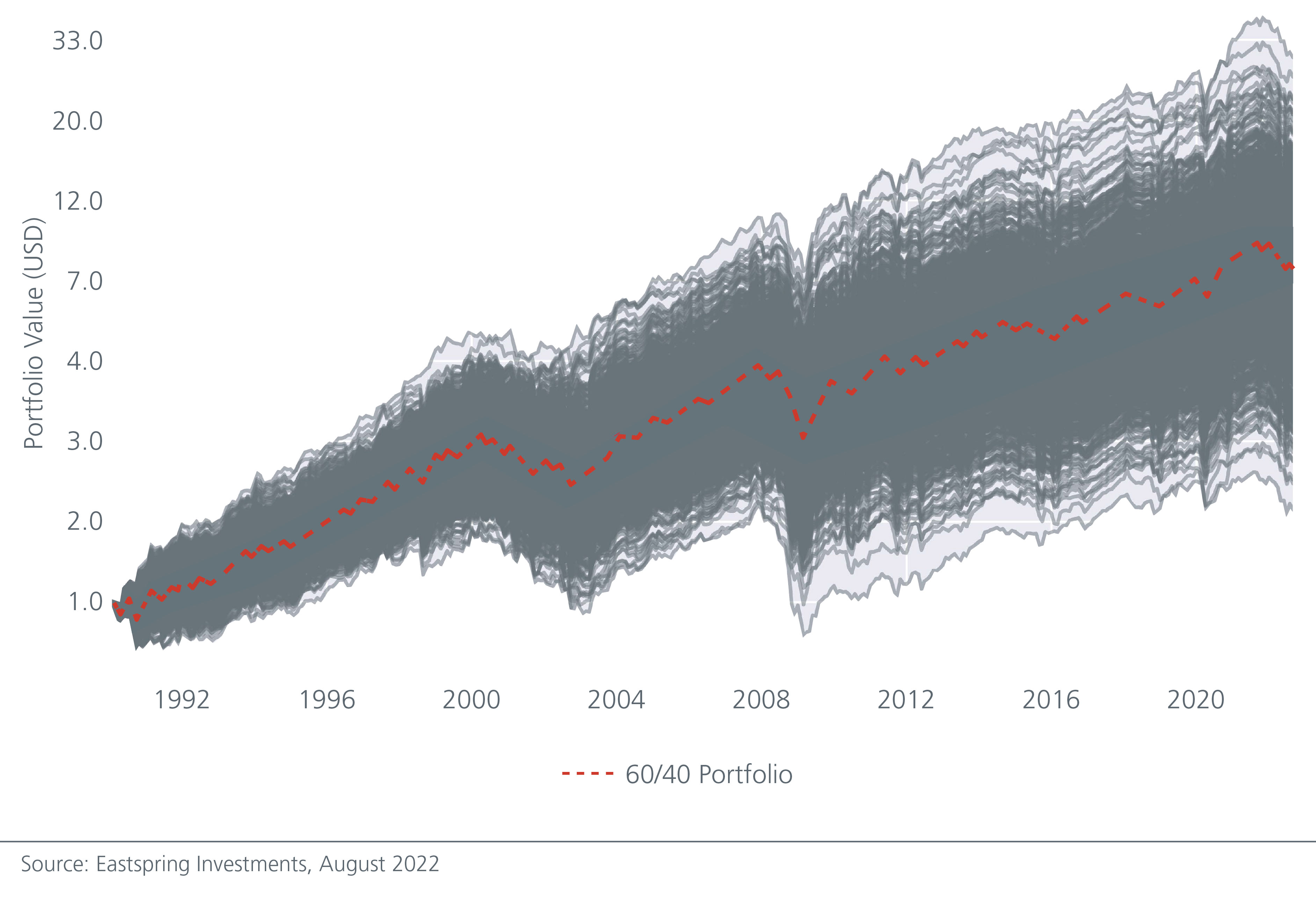 long-live-the-balanced-portfolio-fig2