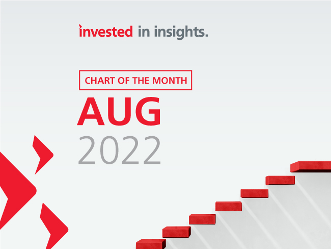 Asia-insights