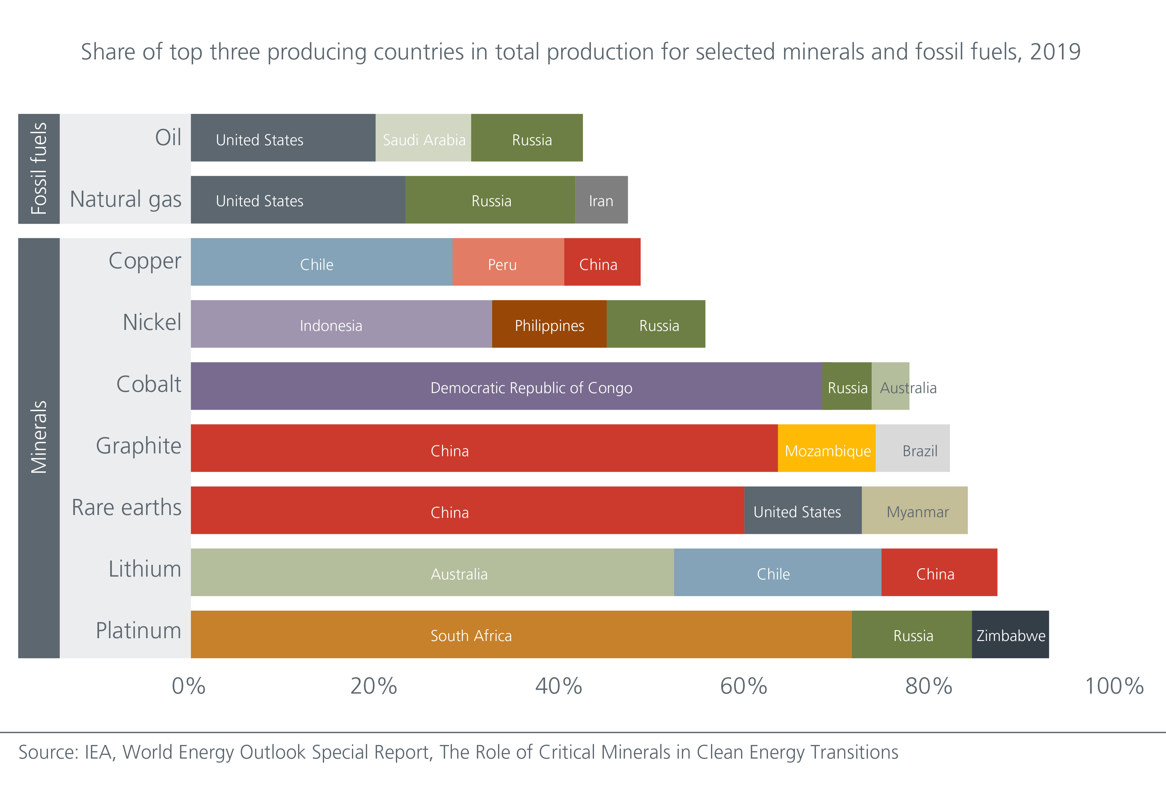 seize-the-green-value-in-emerging-markets-FIG-02