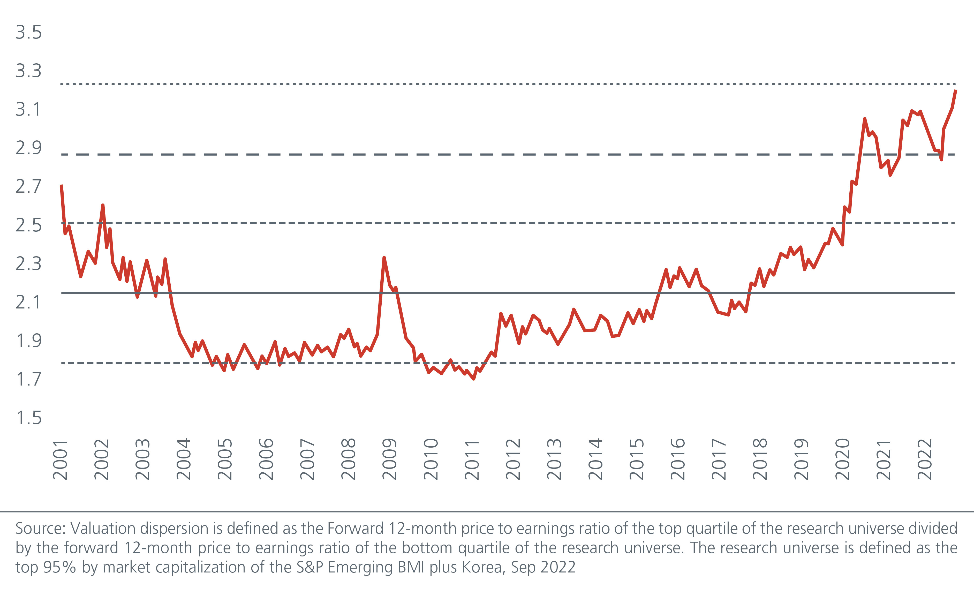 seize-the-green-value-in-emerging-markets-FIG-04