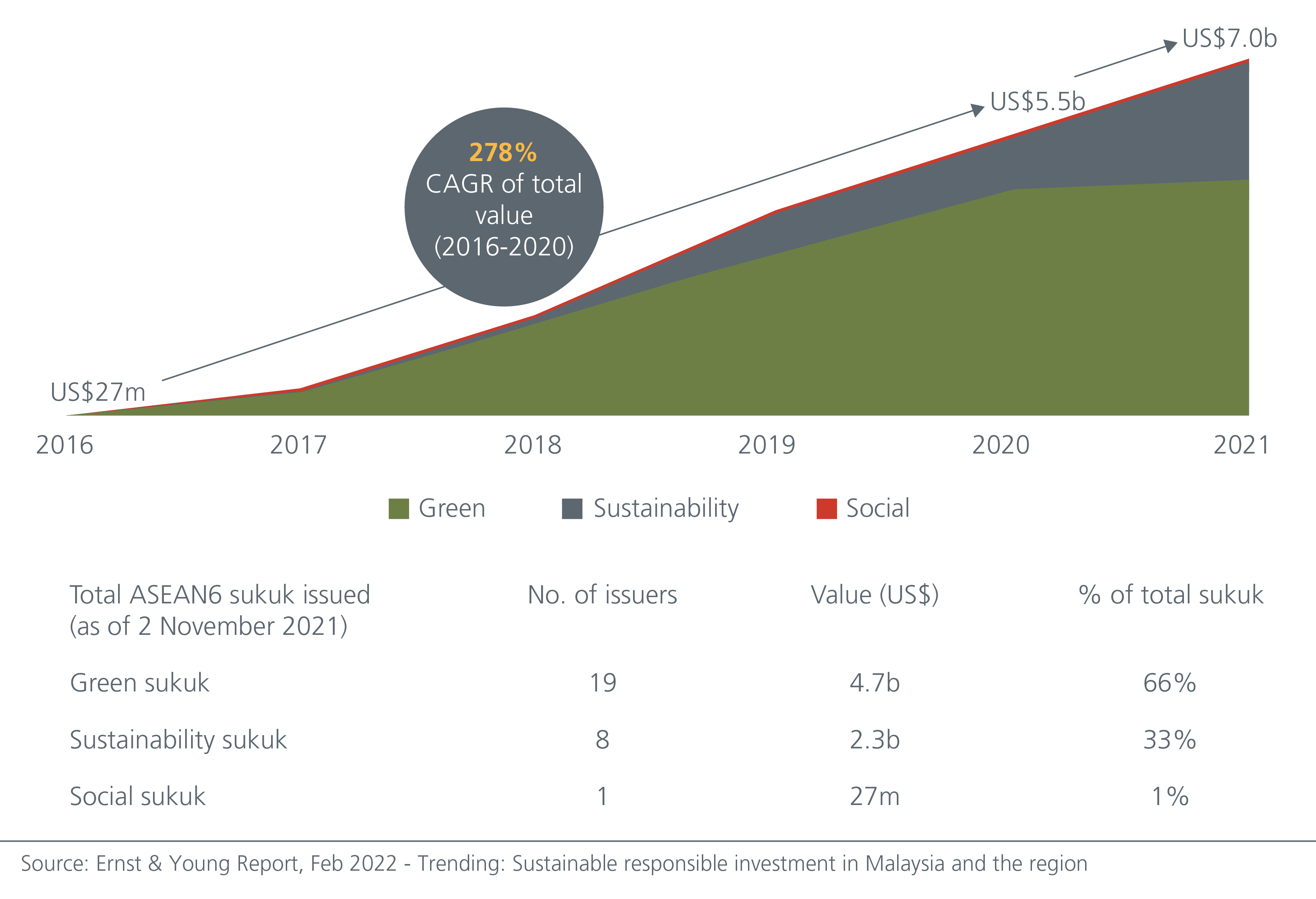 shariah-and-esg-a-natural-pair-fig-2