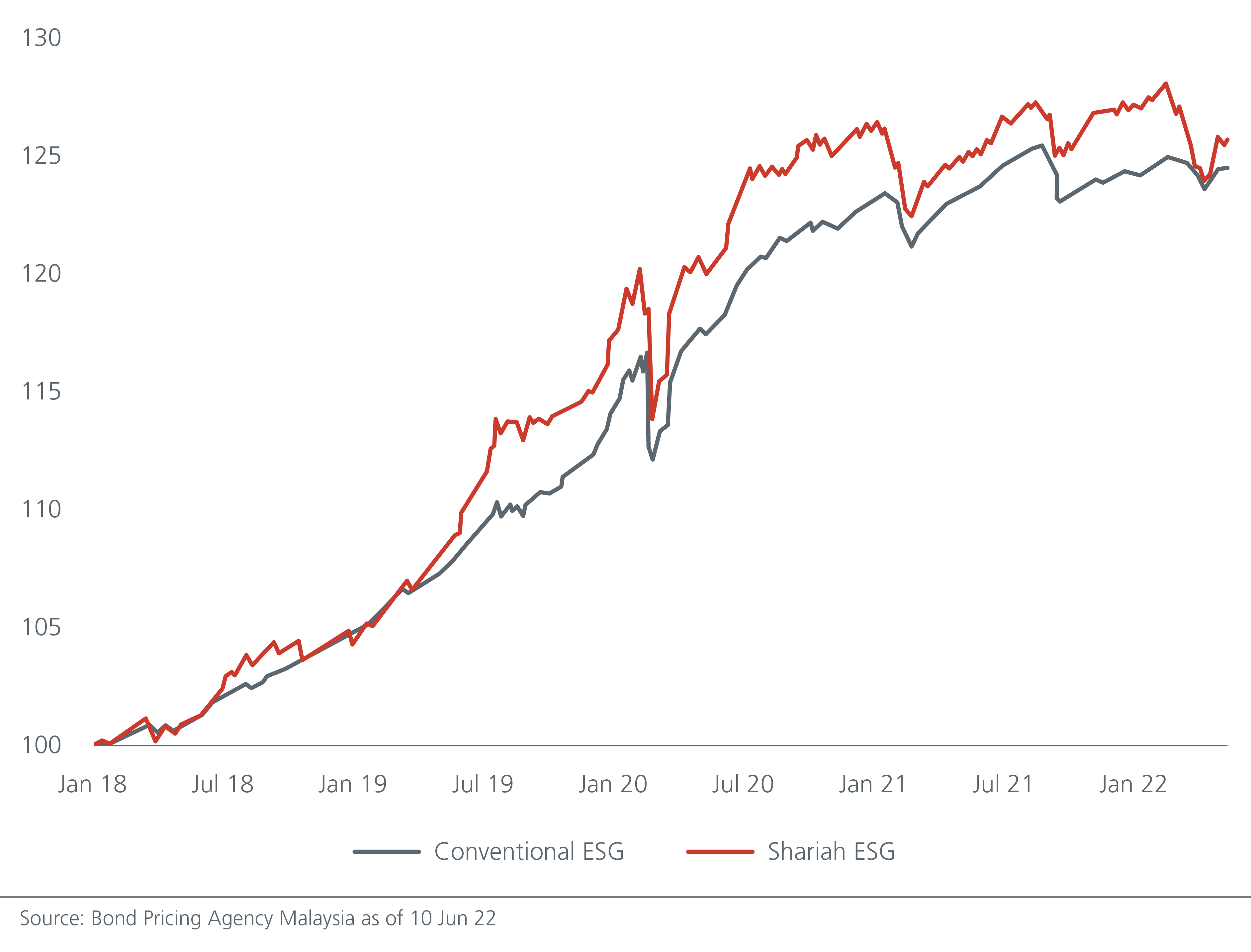 shariah-and-esg-a-natural-pair-fig-4