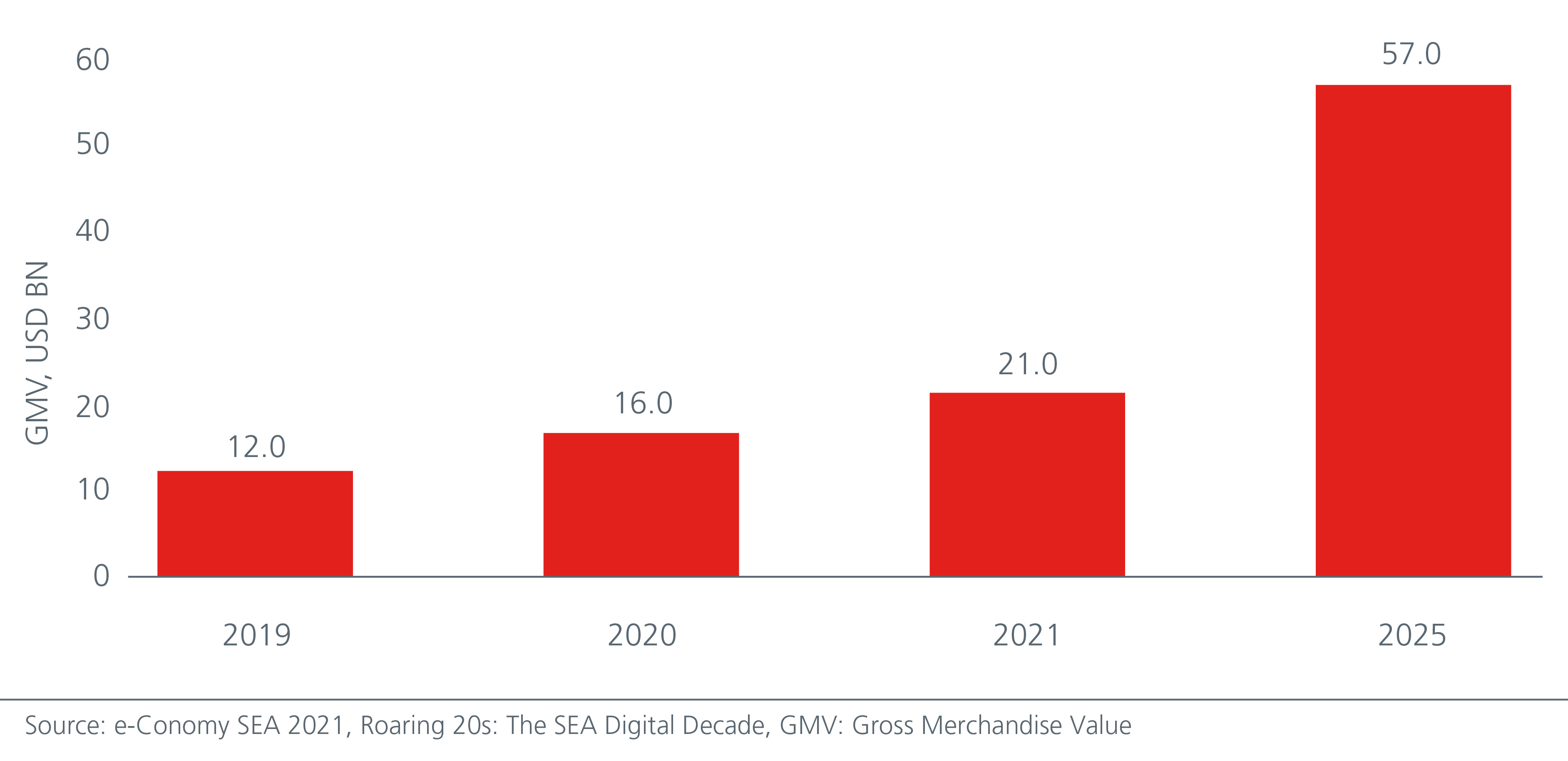 vietnam-s-digital-boom-to-lift-the-economy-Fig1