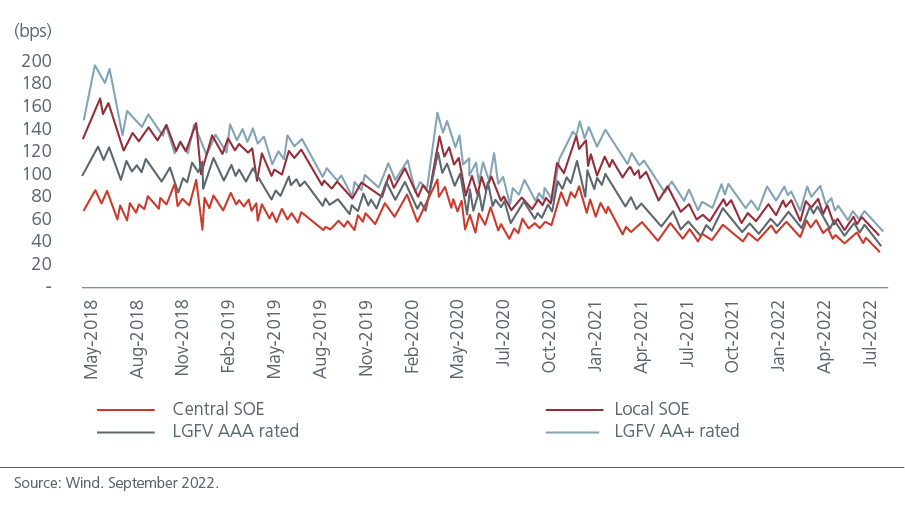 whats-behind-chinas-falling-corporate-bond-yields-fig-1