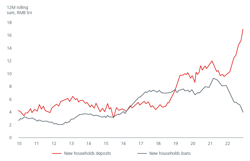 /china-is-back-the-implications-of-chinas-accelerated-re-opening-01