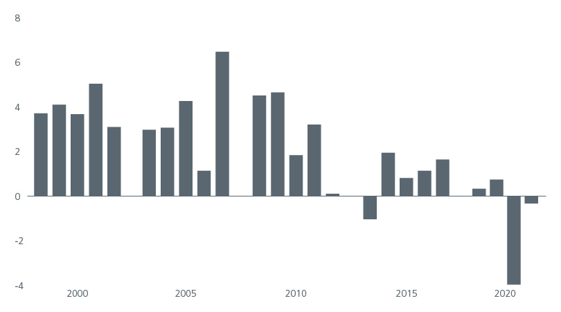 /china-is-back-the-implications-of-chinas-accelerated-re-opening-04