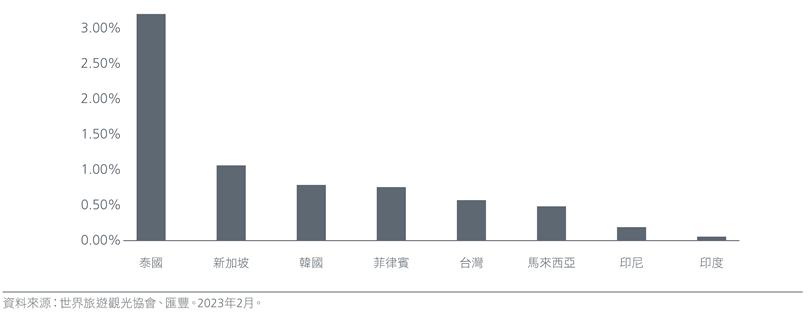 /china-is-back-the-implications-of-chinas-accelerated-re-opening-zh-cht-02