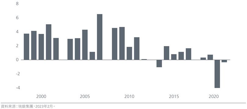 /china-is-back-the-implications-of-chinas-accelerated-re-opening-zh-cht-04