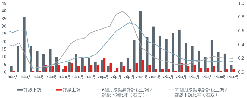 7-reasons-why-asian-high-yields-are-returning-to-investors-radars-zh-cht-01